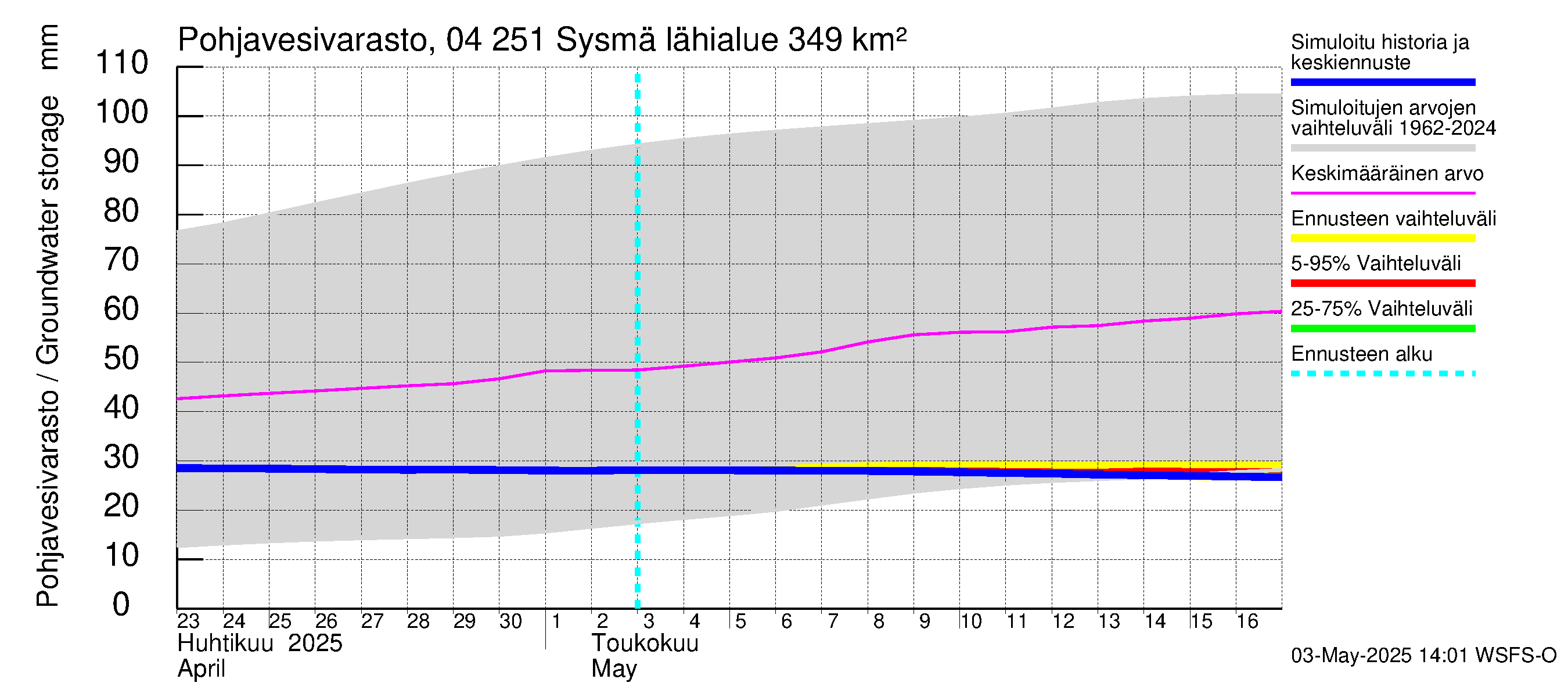 Vuoksen vesistöalue - Sysmä: Pohjavesivarasto