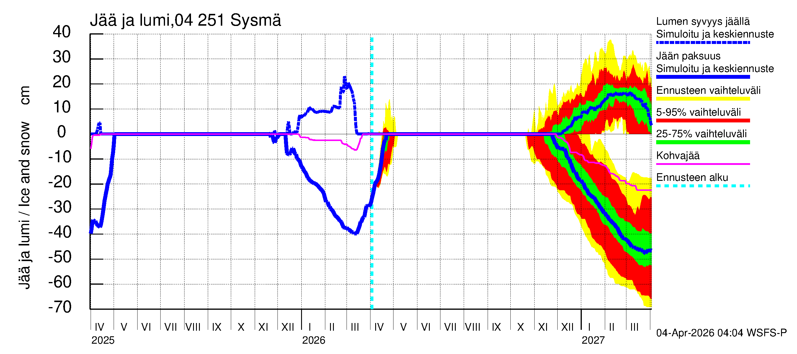 Vuoksen vesistöalue - Sysmä: Jään paksuus