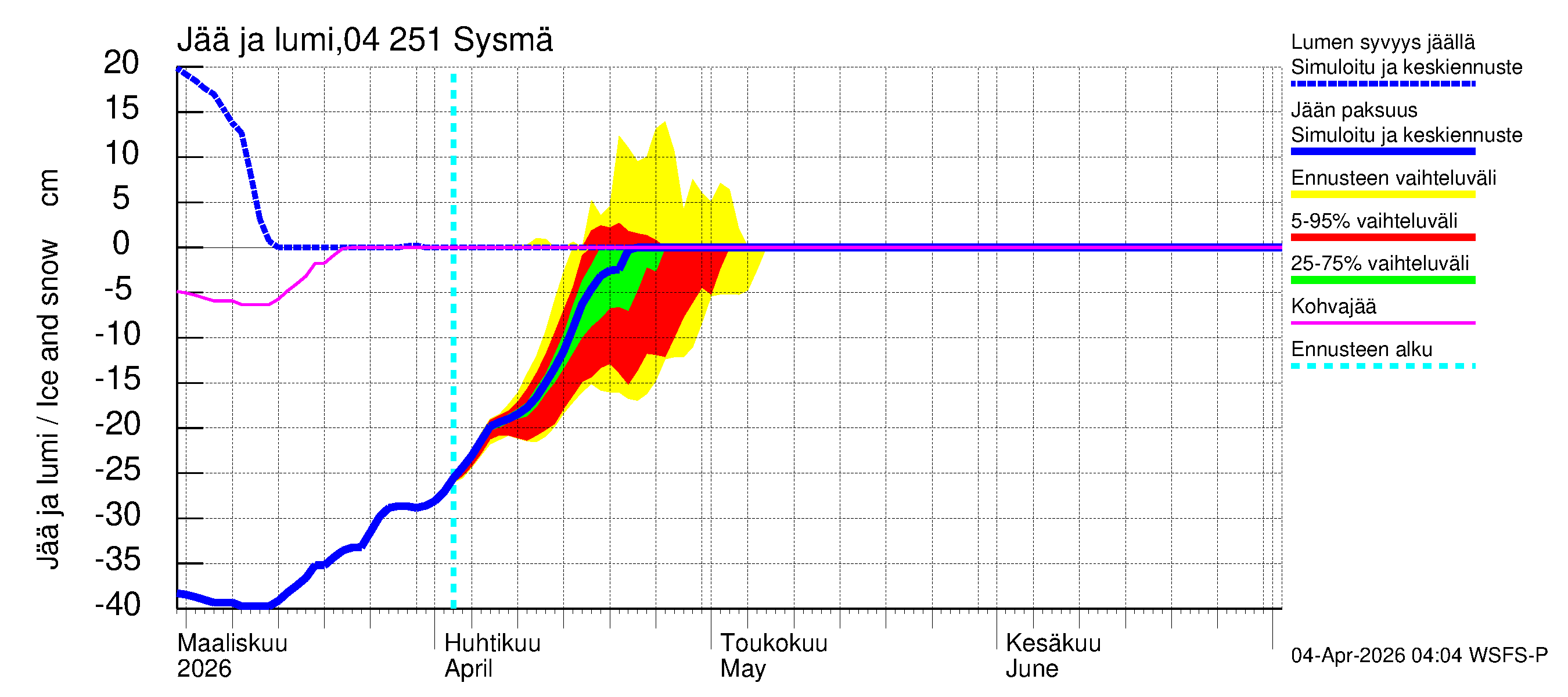 Vuoksen vesistöalue - Sysmä: Jään paksuus