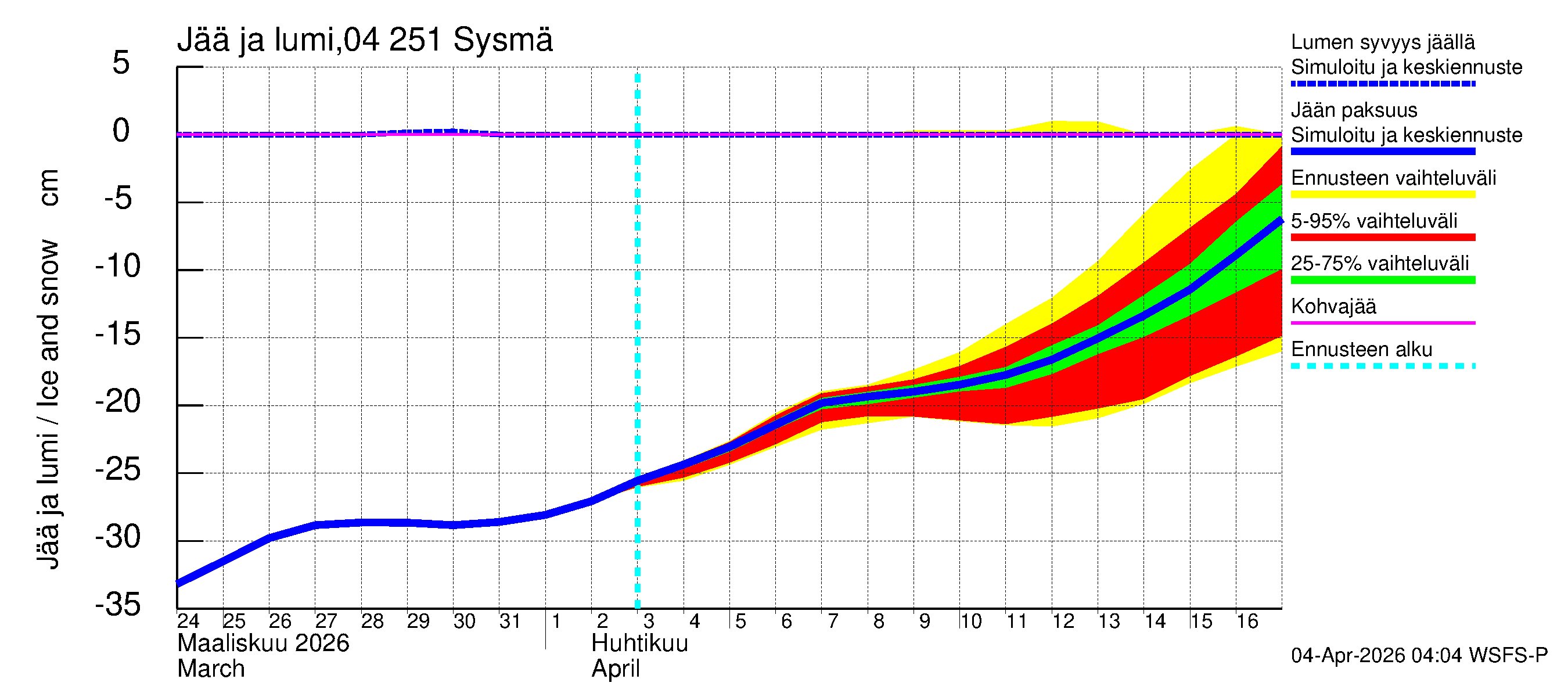 Vuoksen vesistöalue - Sysmä: Jään paksuus
