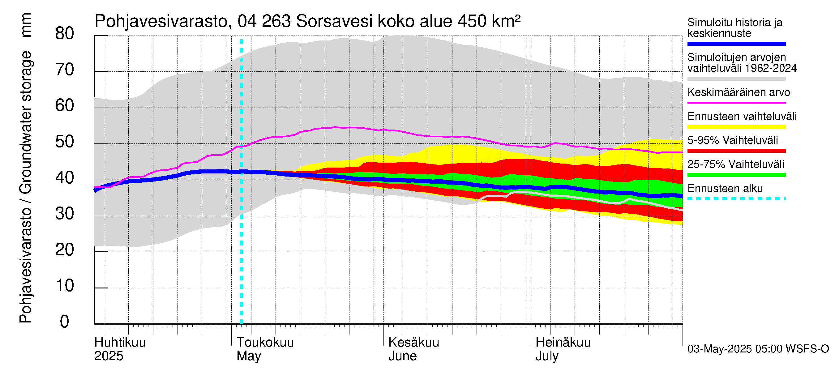 Vuoksen vesistöalue - Sorsavesi: Pohjavesivarasto