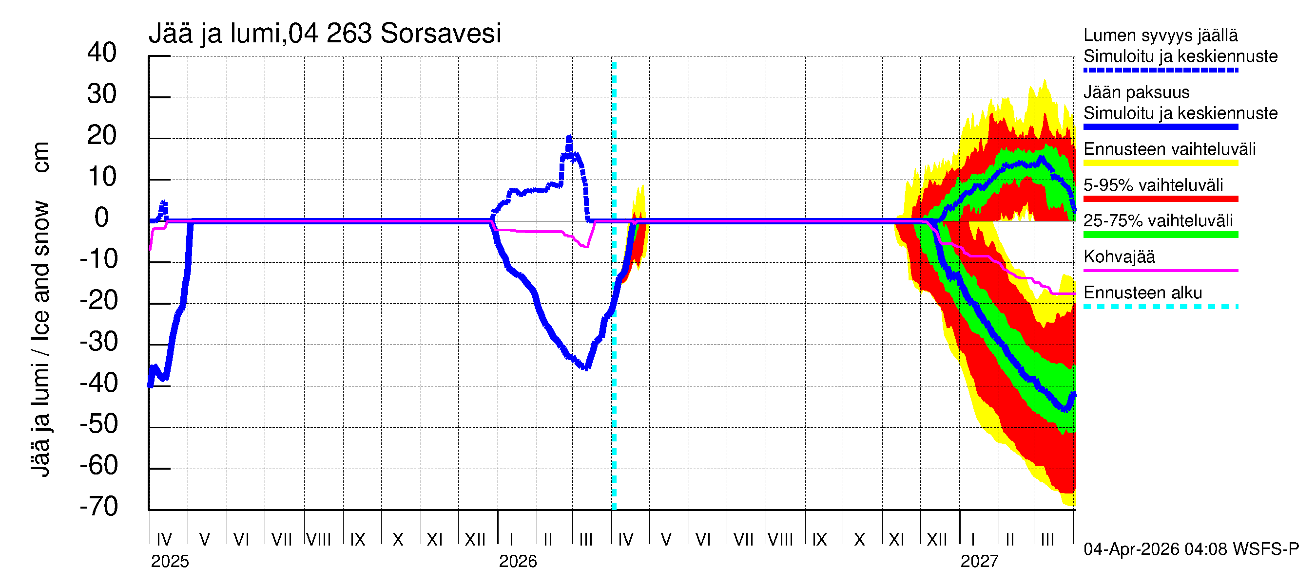 Vuoksen vesistöalue - Sorsavesi: Jään paksuus