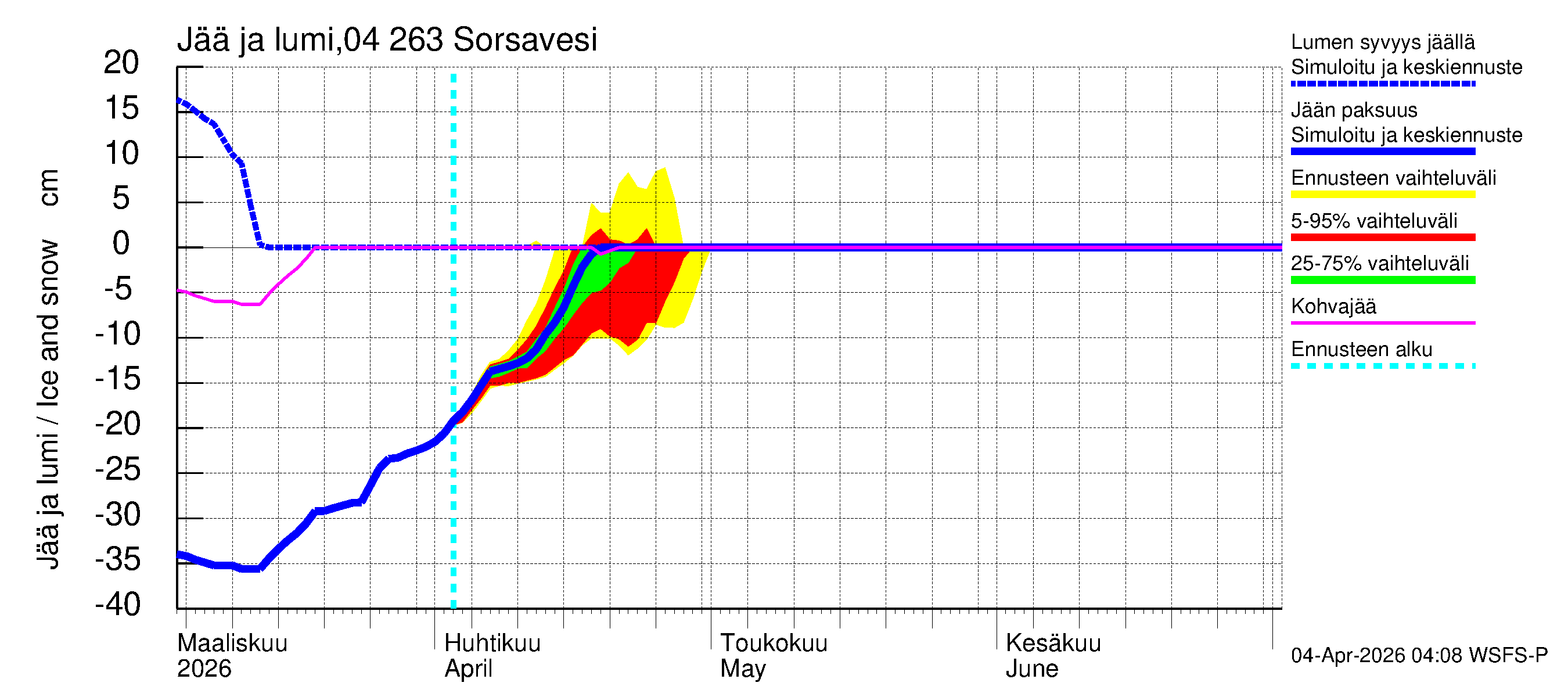 Vuoksen vesistöalue - Sorsavesi: Jään paksuus