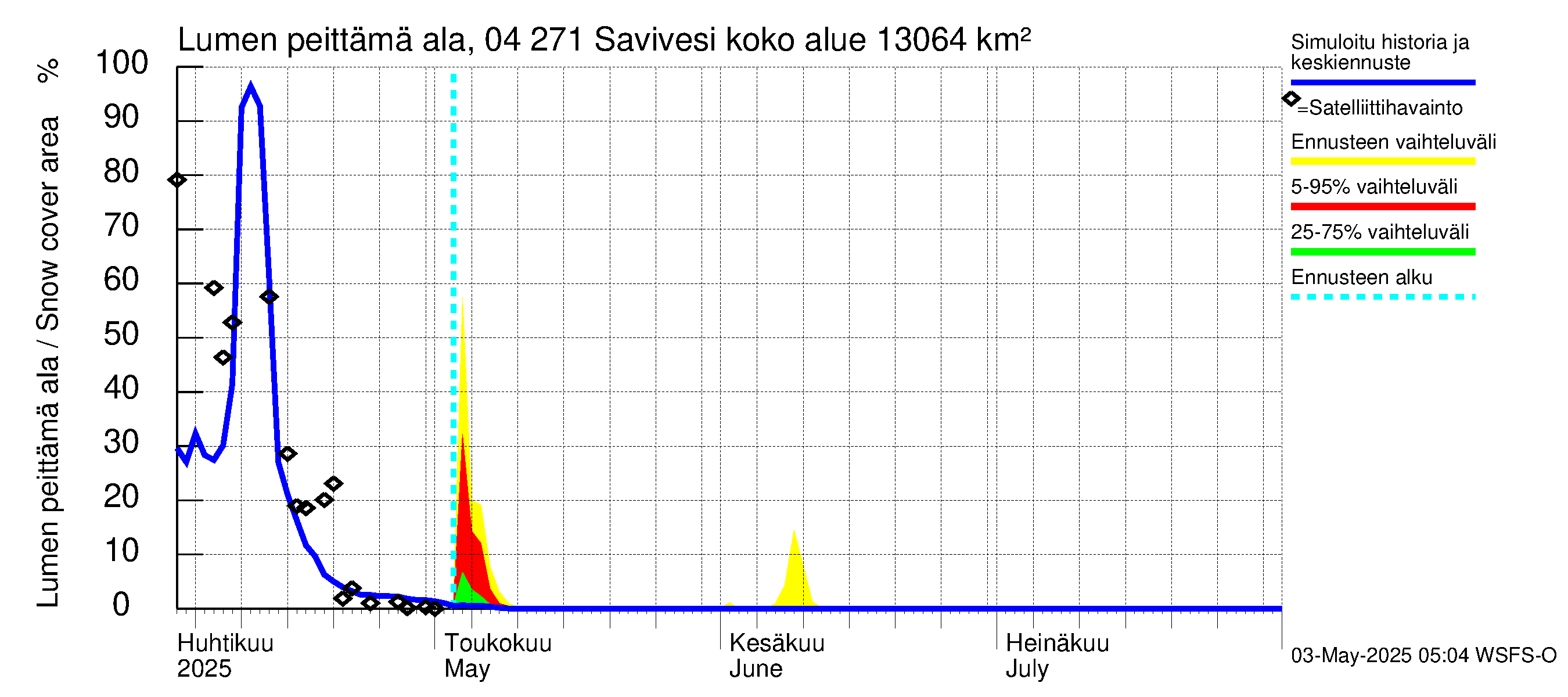 Vuoksen vesistöalue - Savivesi: Lumen peittämä ala