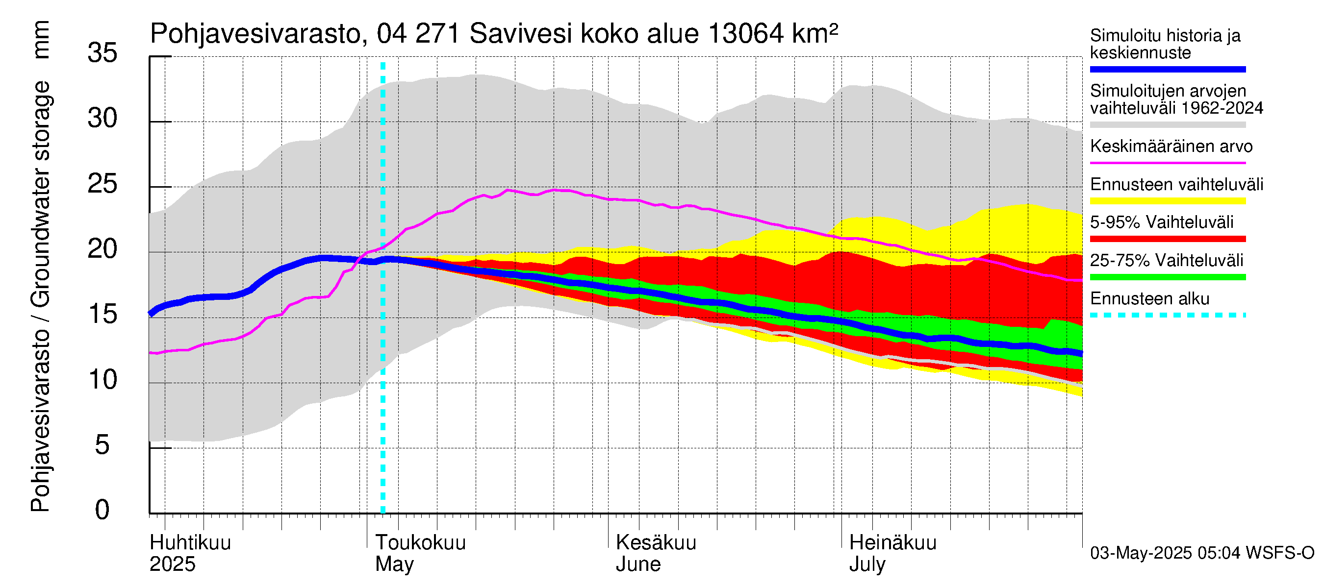 Vuoksen vesistöalue - Savivesi: Pohjavesivarasto