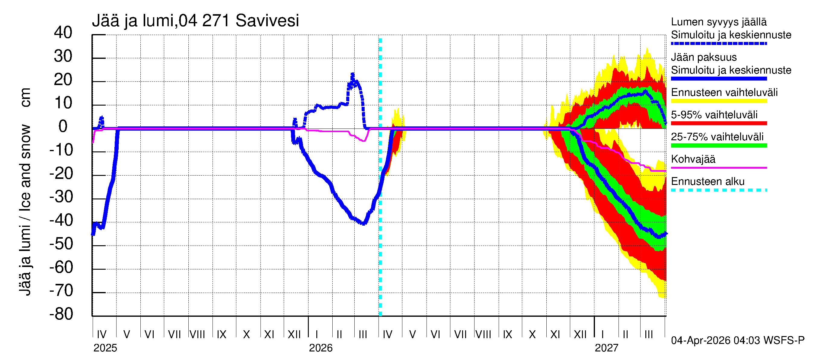 Vuoksen vesistöalue - Savivesi: Jään paksuus