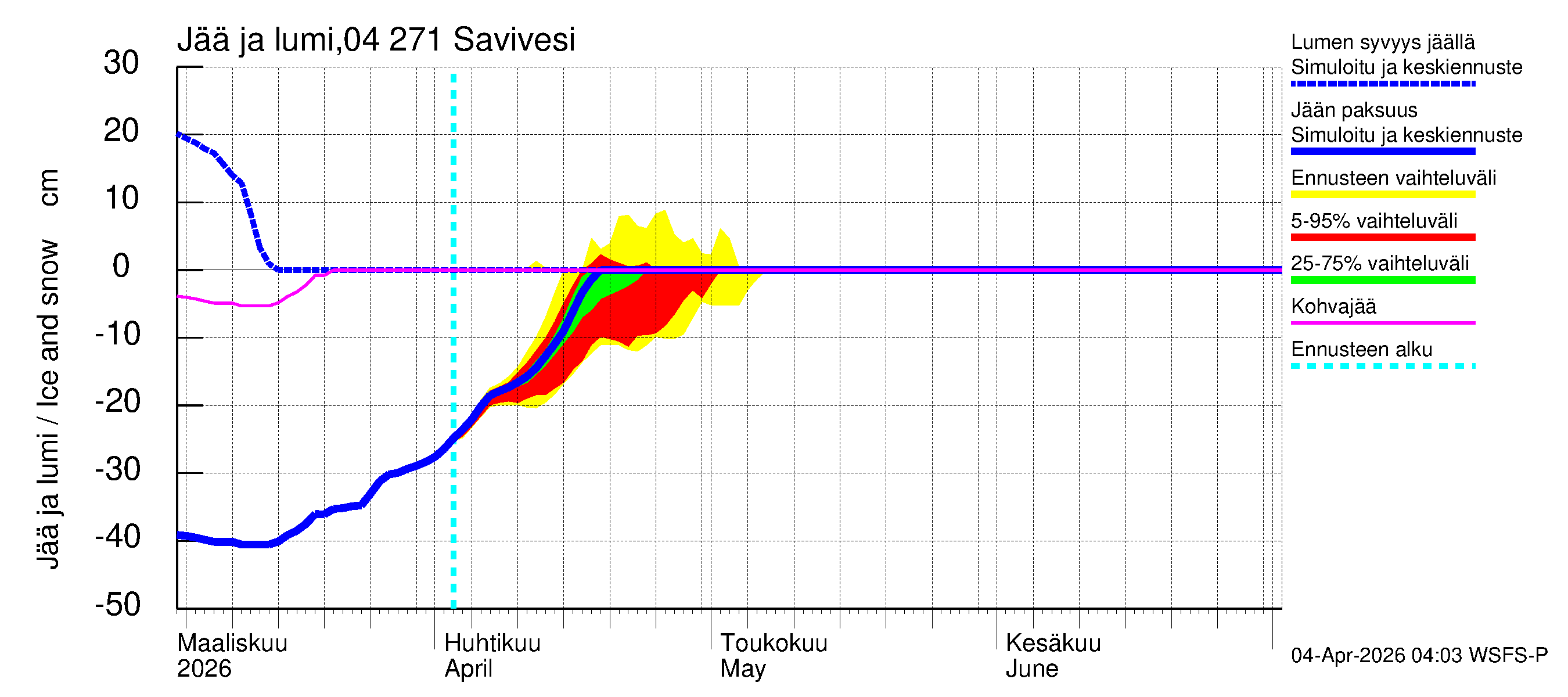 Vuoksen vesistöalue - Savivesi: Jään paksuus