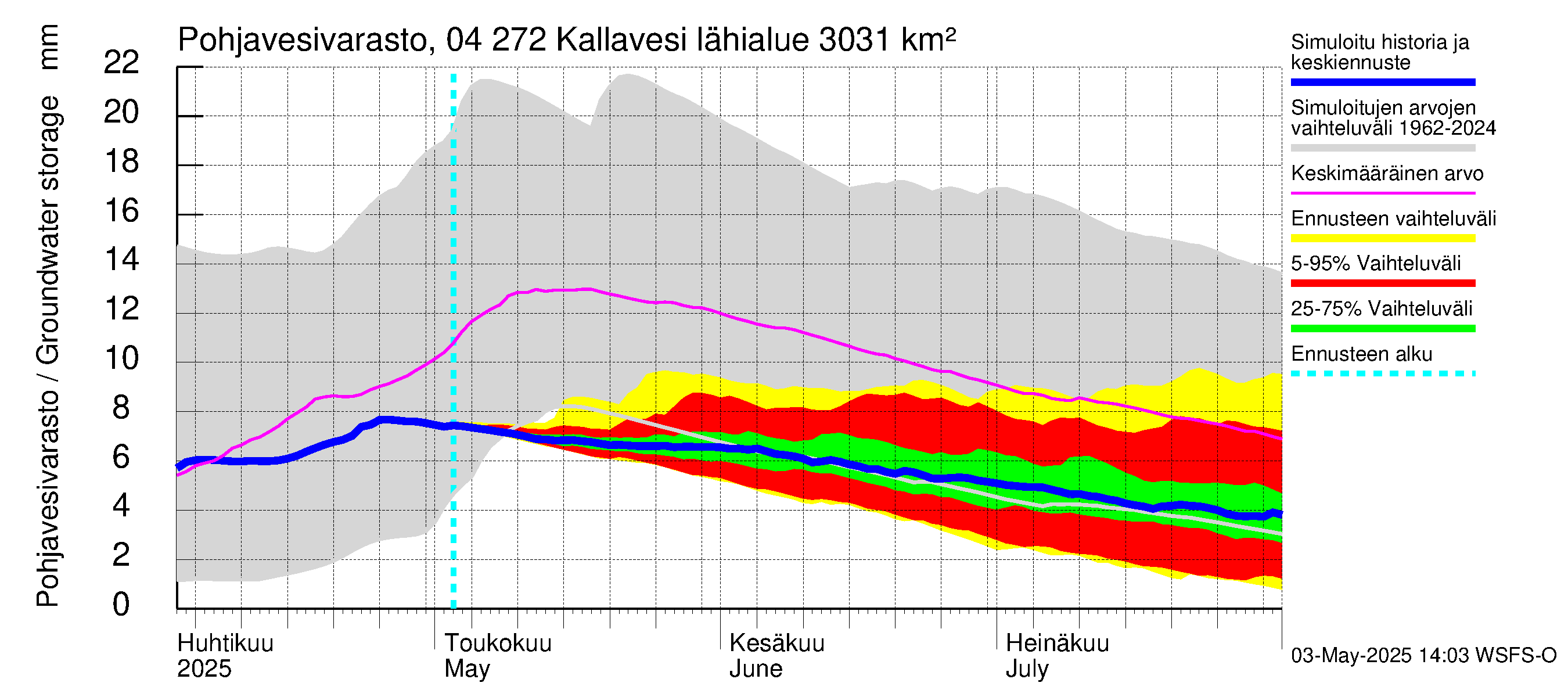 Vuoksen vesistöalue - Kallavesi Itkonniemi: Pohjavesivarasto