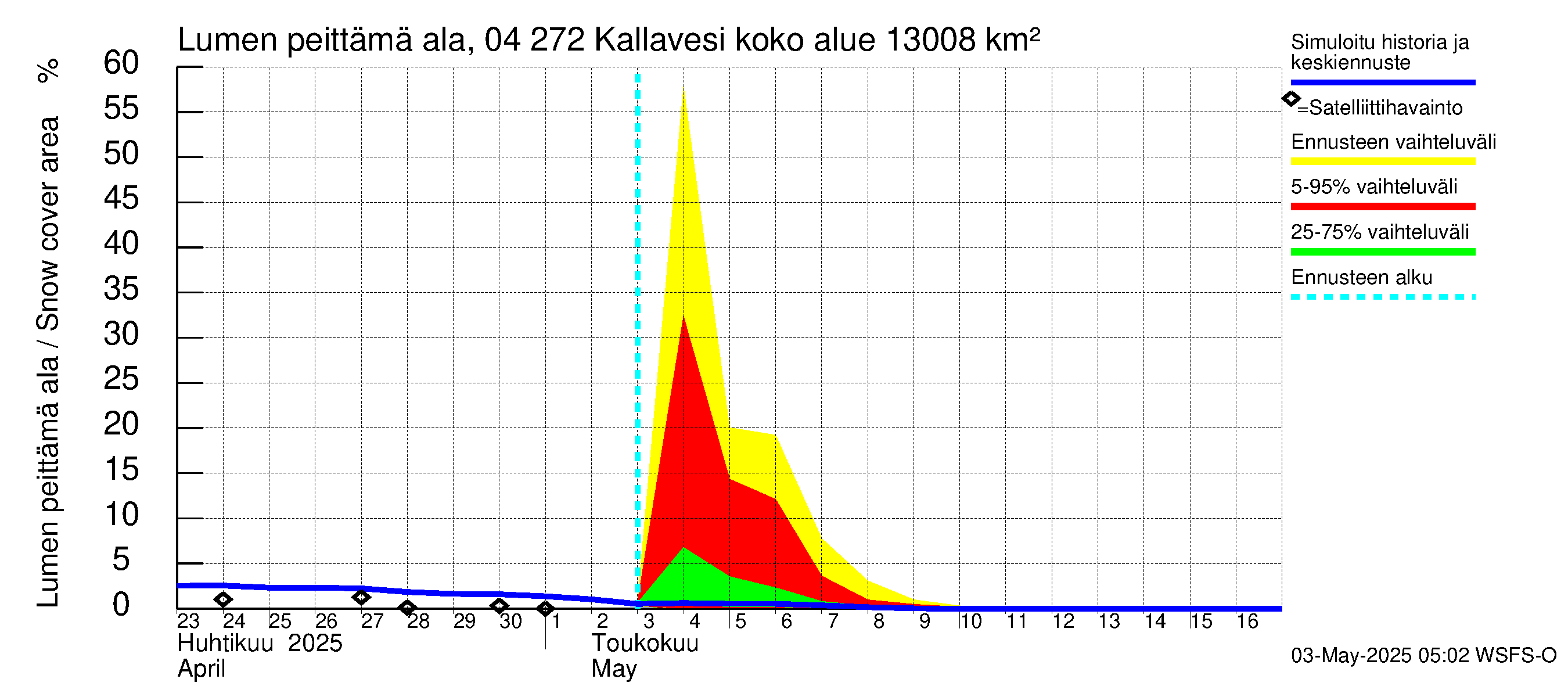 Vuoksen vesistöalue - Kallavesi Itkonniemi: Lumen peittämä ala
