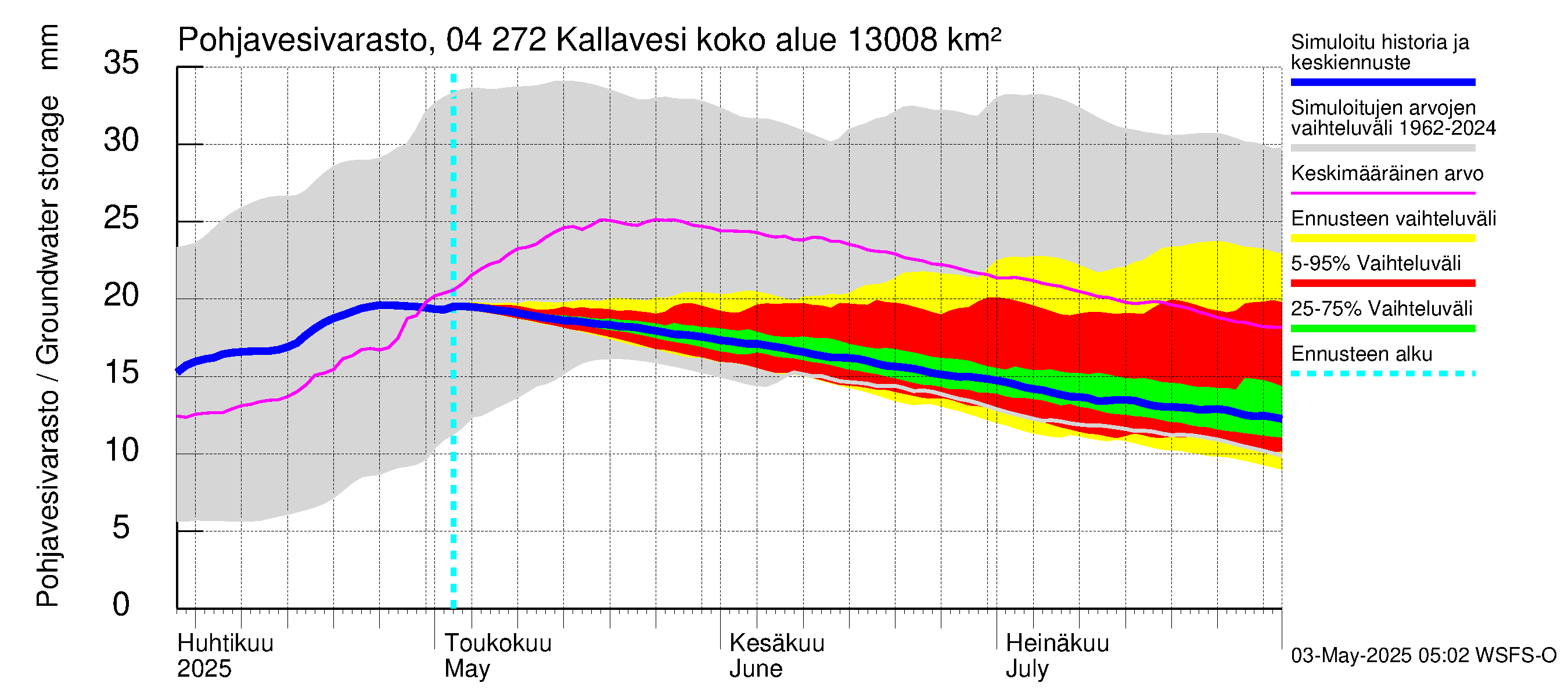 Vuoksen vesistöalue - Kallavesi Itkonniemi: Pohjavesivarasto