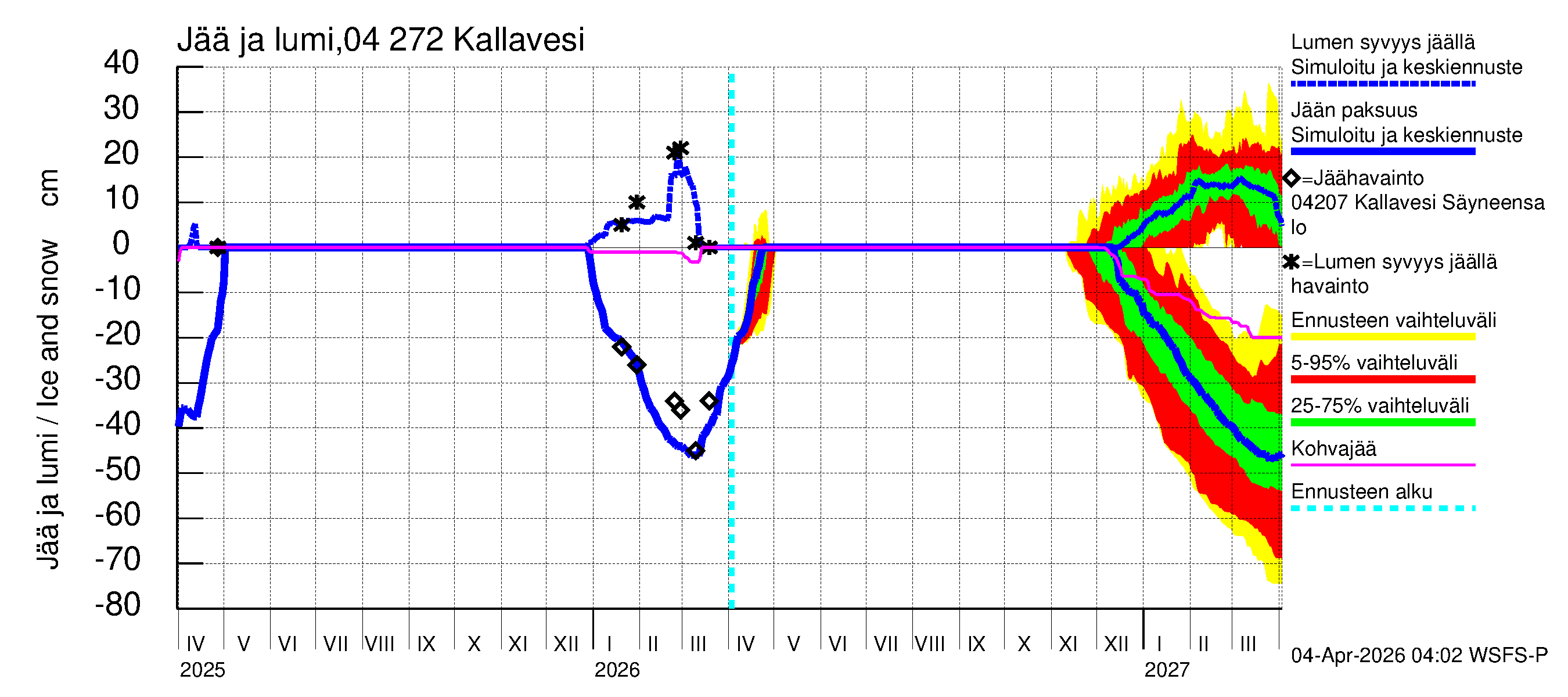 Vuoksen vesistöalue - Kallavesi Itkonniemi: Jään paksuus