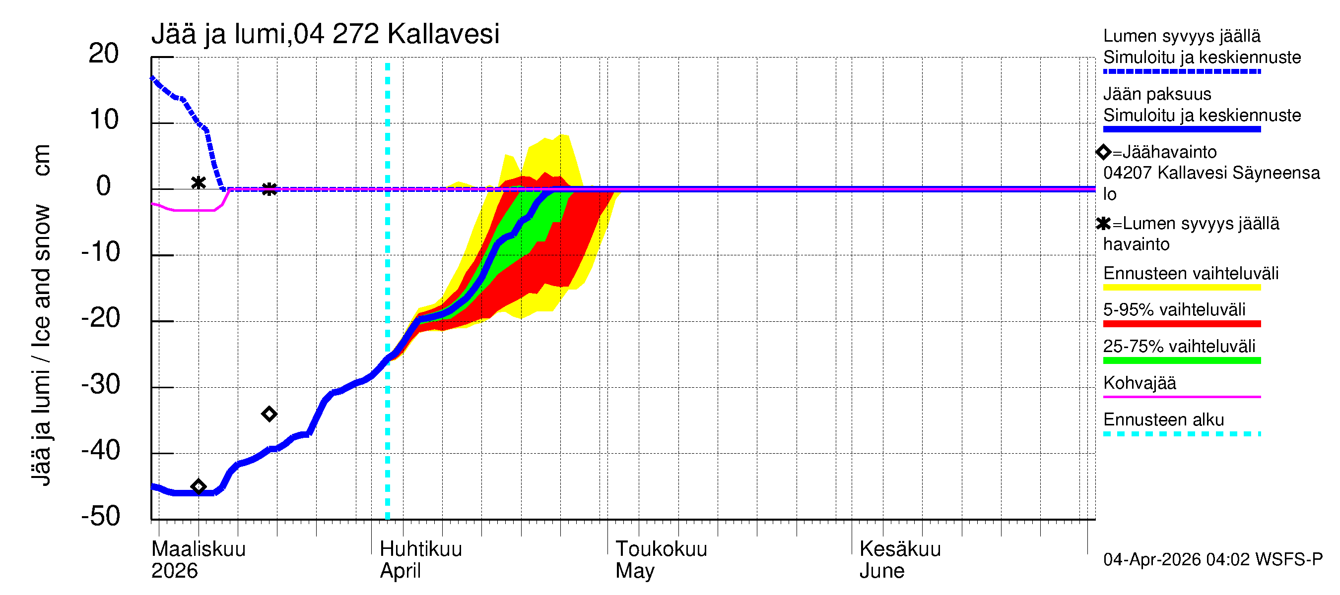Vuoksen vesistöalue - Kallavesi Itkonniemi: Jään paksuus