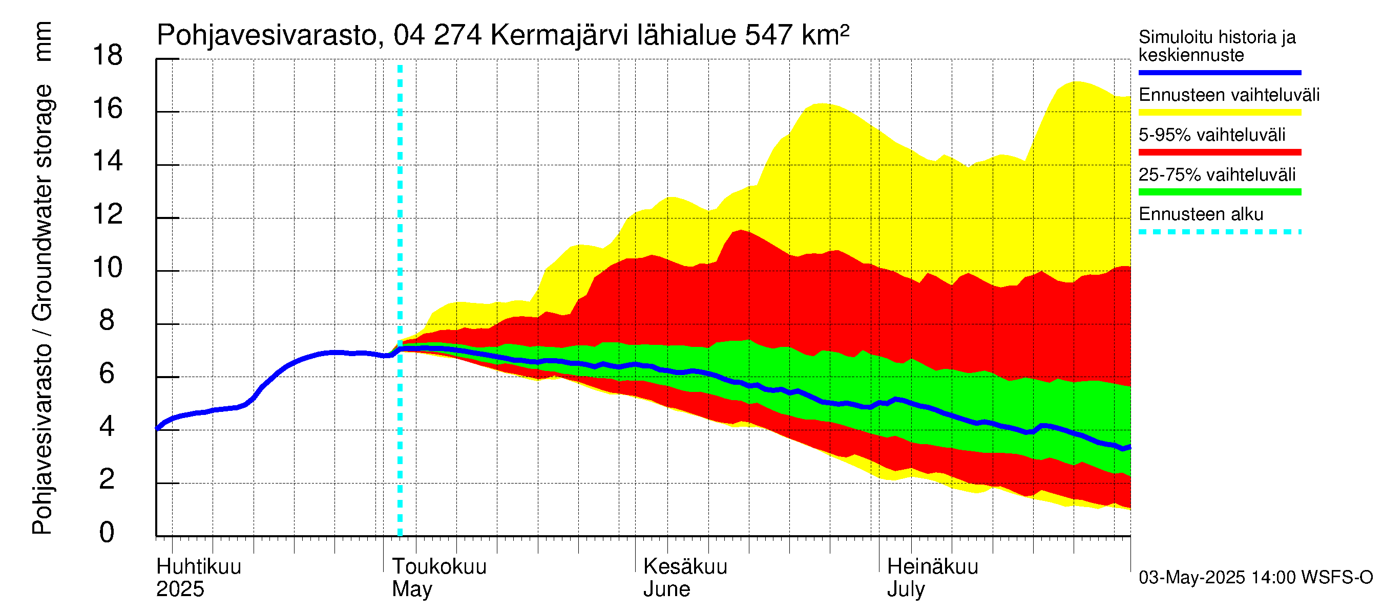 Vuoksen vesistöalue - Kermajärvi: Pohjavesivarasto