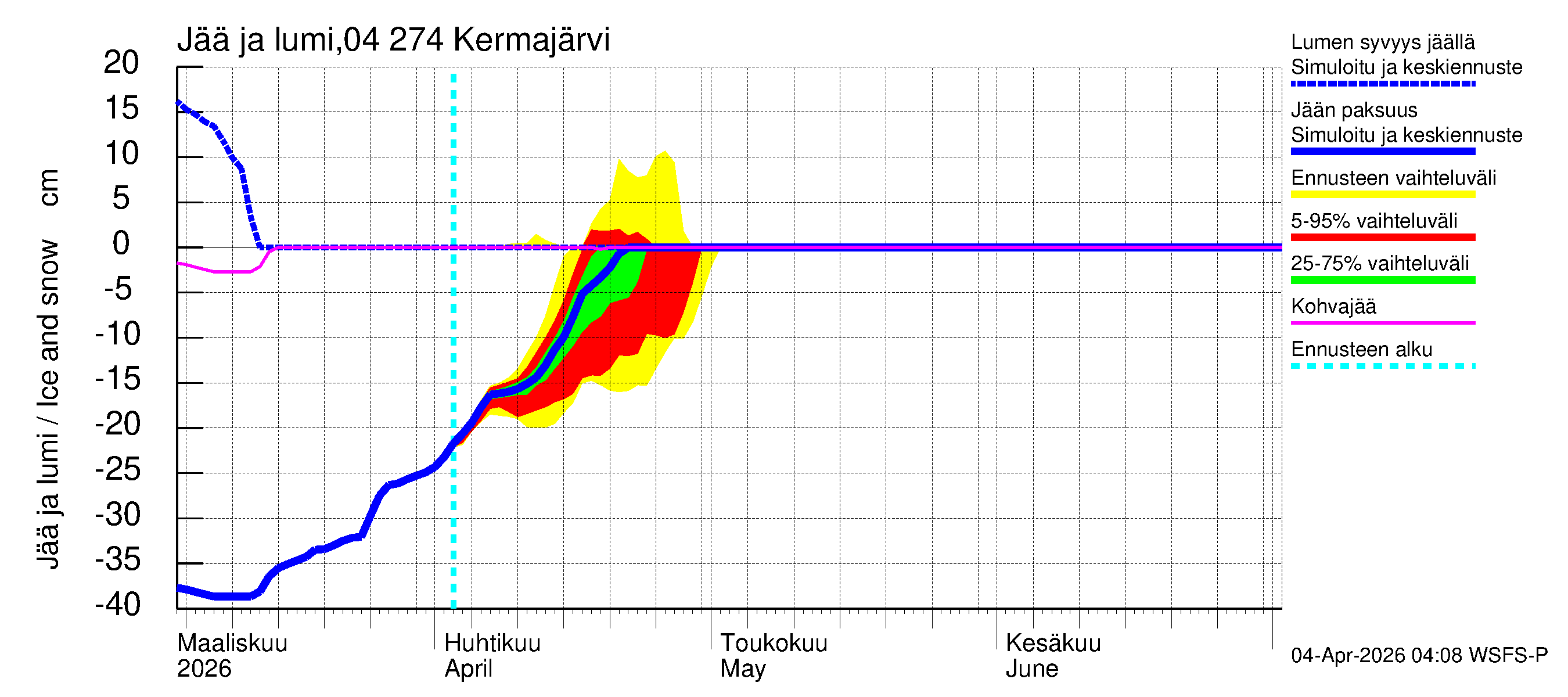 Vuoksen vesistöalue - Kermajärvi: Jään paksuus