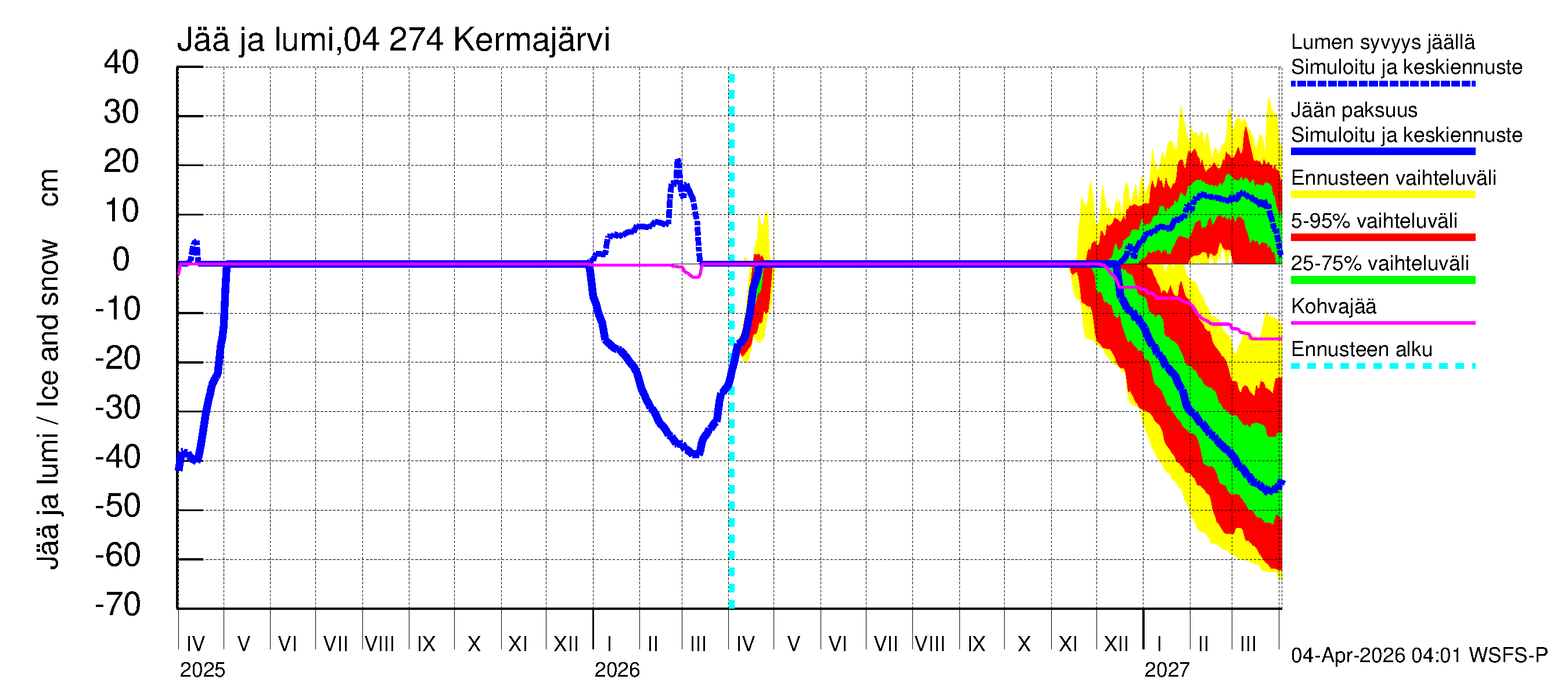 Vuoksen vesistöalue - Kermajärvi: Jään paksuus
