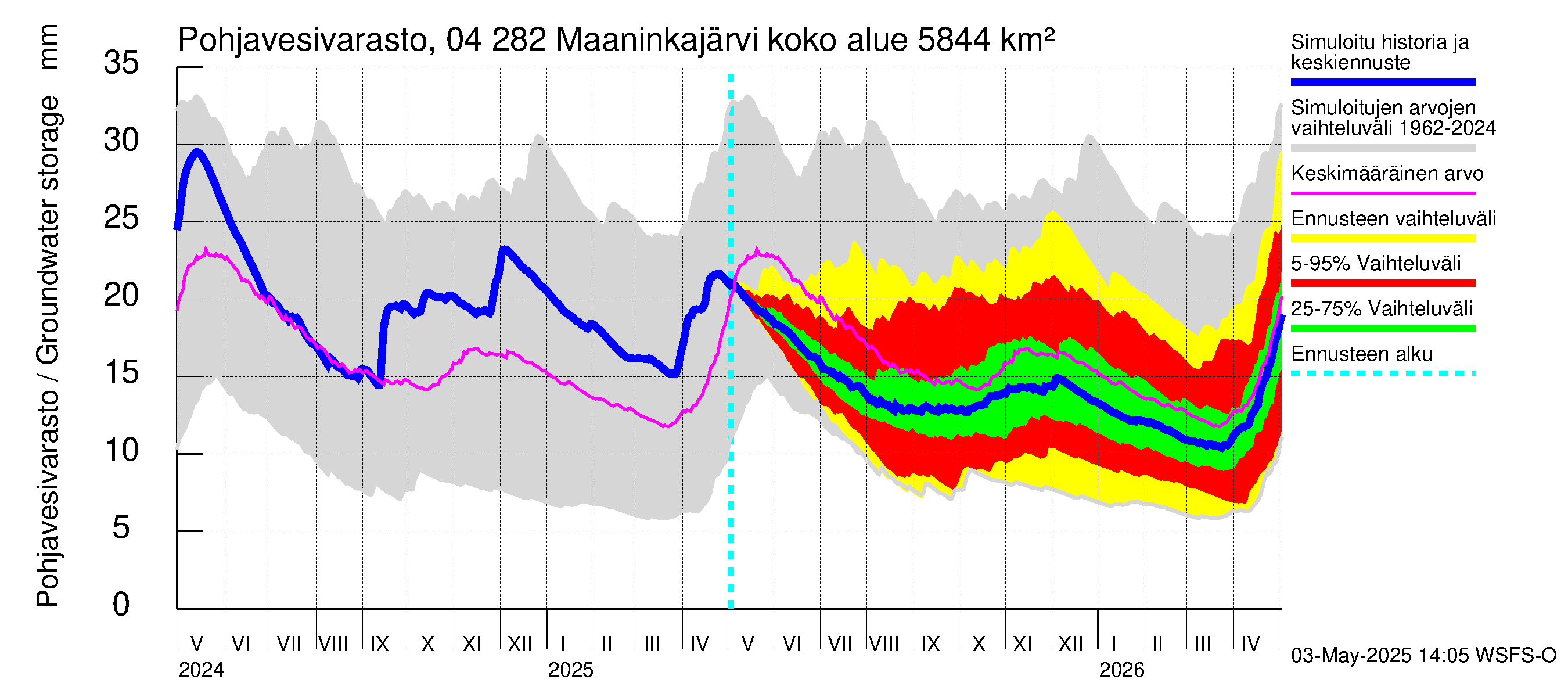 Vuoksen vesistöalue - Maaninkajärvi: Pohjavesivarasto