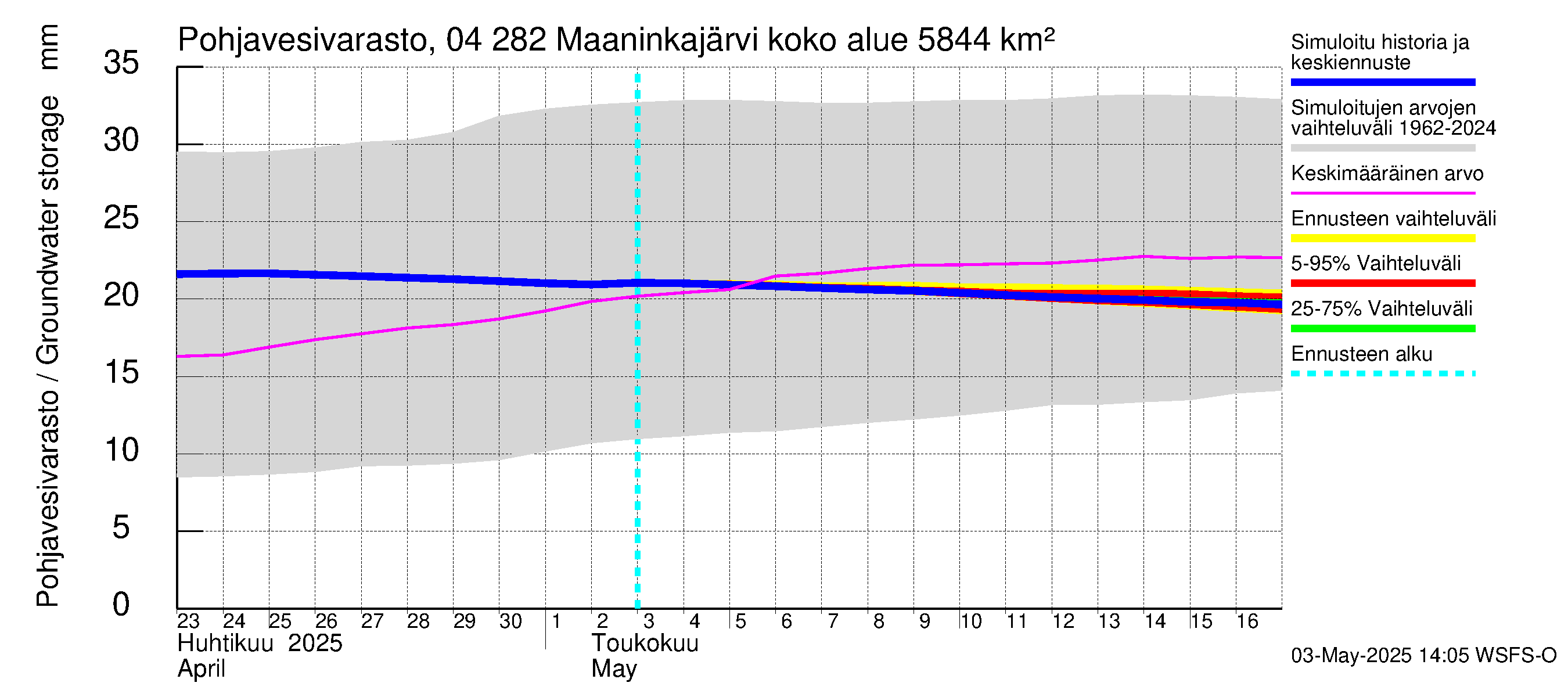 Vuoksen vesistöalue - Maaninkajärvi: Pohjavesivarasto