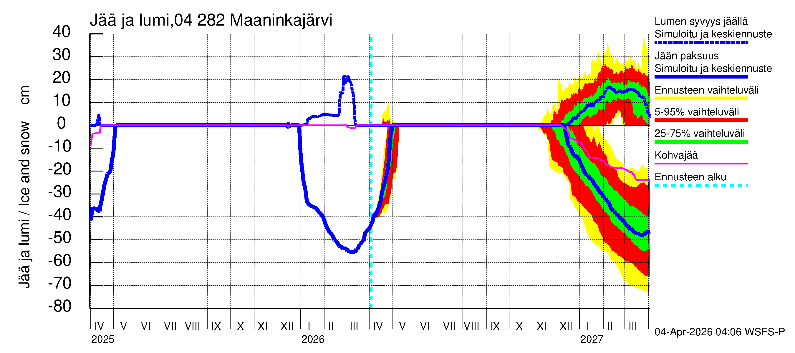 Vuoksen vesistöalue - Maaninkajärvi: Jään paksuus