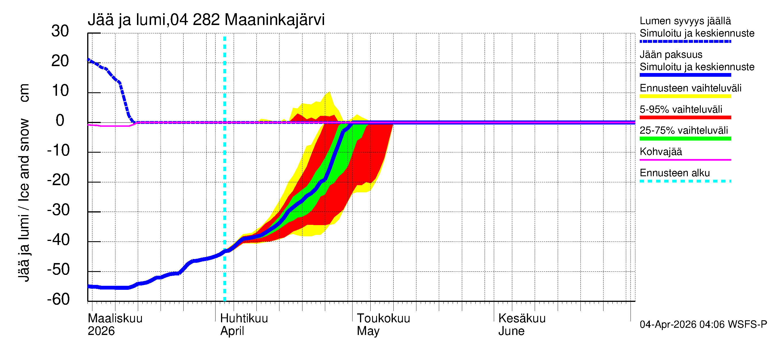 Vuoksen vesistöalue - Maaninkajärvi: Jään paksuus