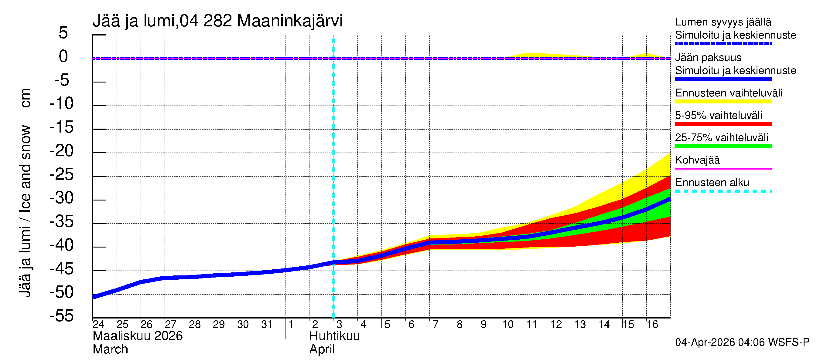 Vuoksen vesistöalue - Maaninkajärvi: Jään paksuus
