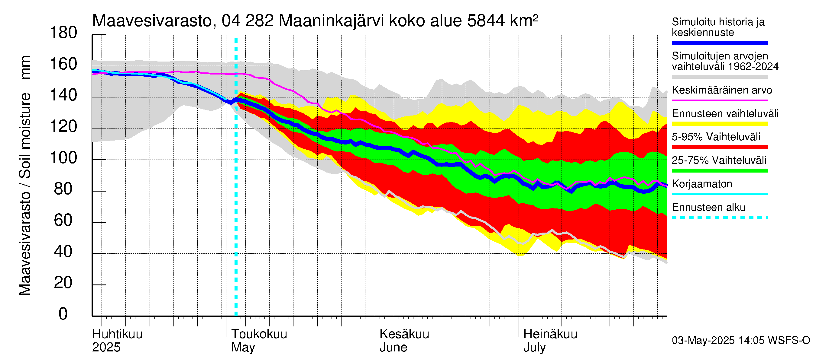 Vuoksen vesistöalue - Maaninkajärvi: Maavesivarasto