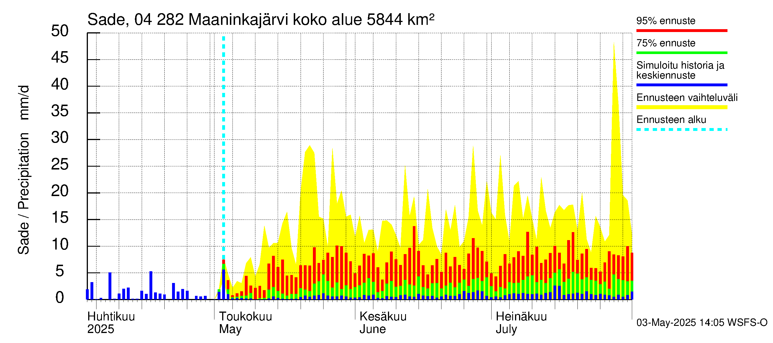 Vuoksen vesistöalue - Maaninkajärvi: Sade