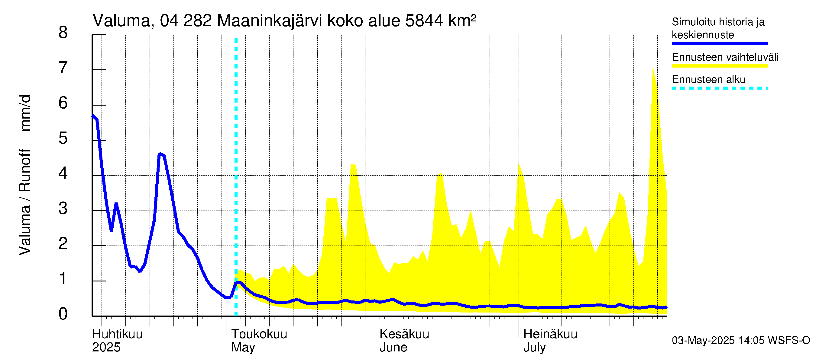 Vuoksen vesistöalue - Maaninkajärvi: Valuma