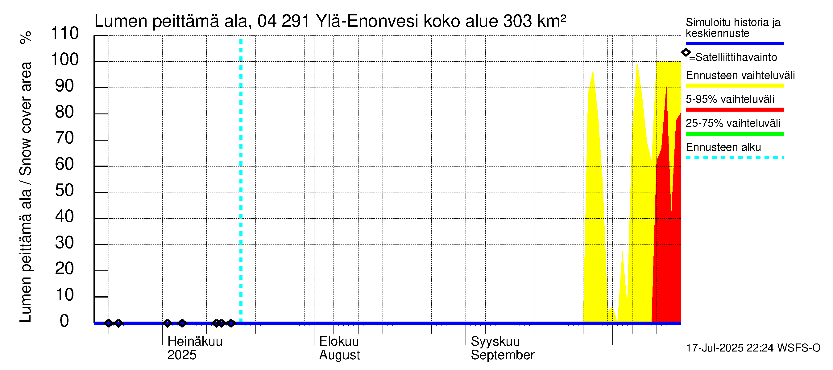 Vuoksen vesistöalue - Ylä-Enonvesi: Lumen peittämä ala