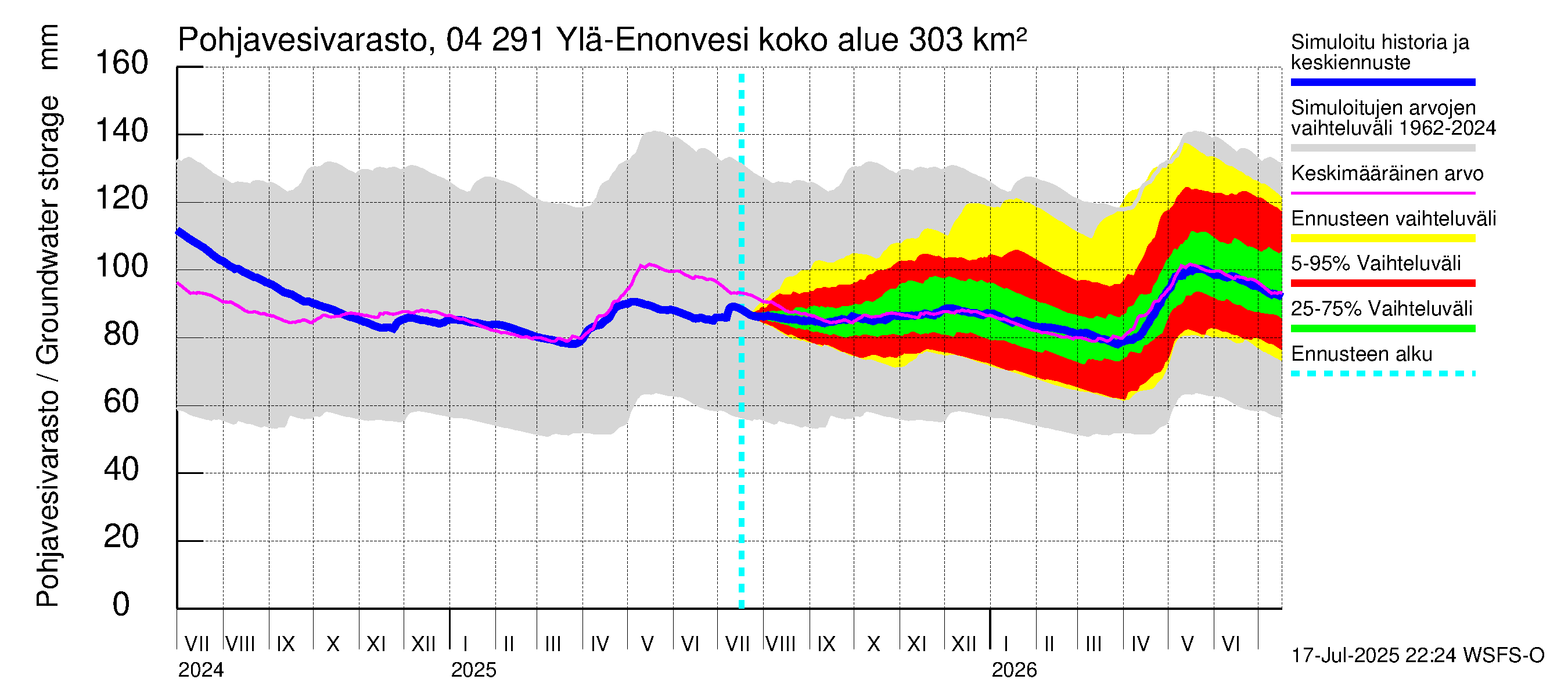 Vuoksen vesistöalue - Ylä-Enonvesi: Pohjavesivarasto