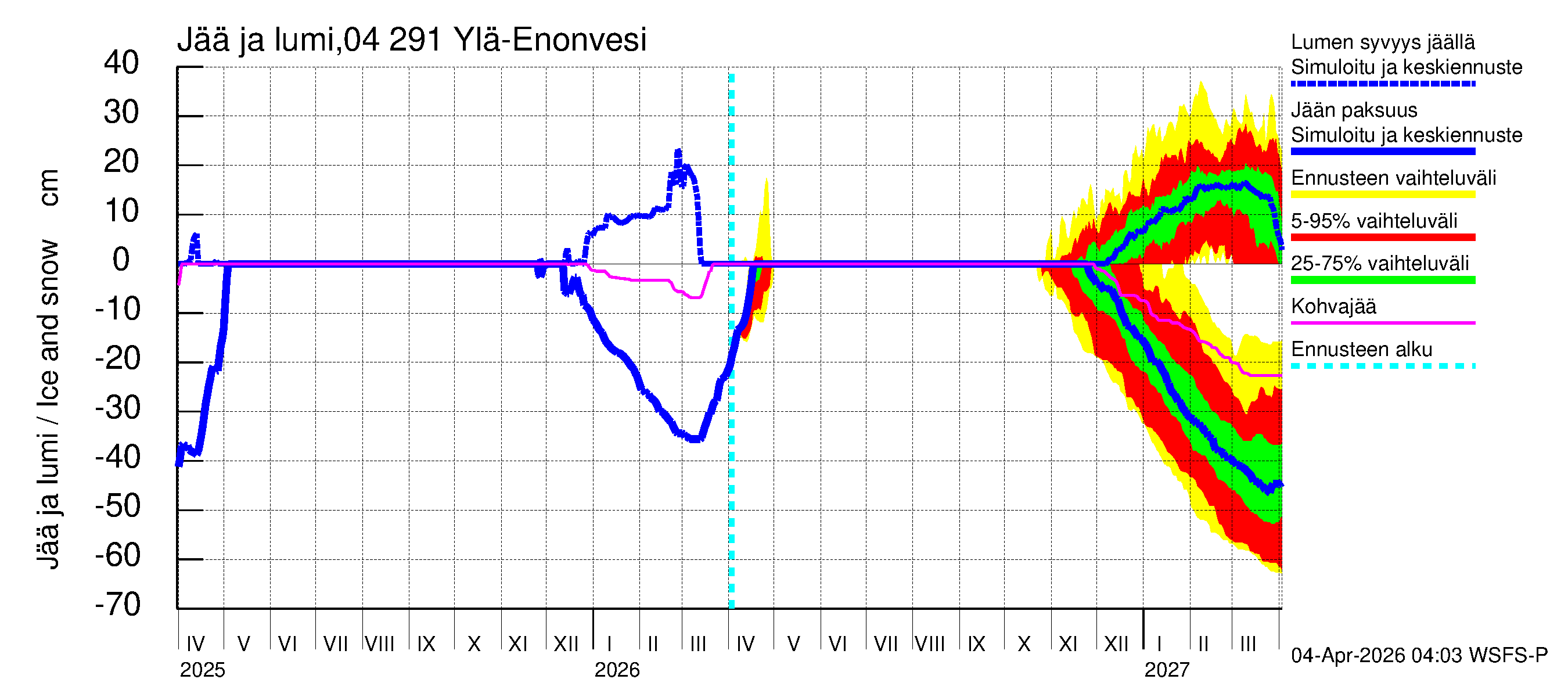 Vuoksen vesistöalue - Ylä-Enonvesi: Jään paksuus