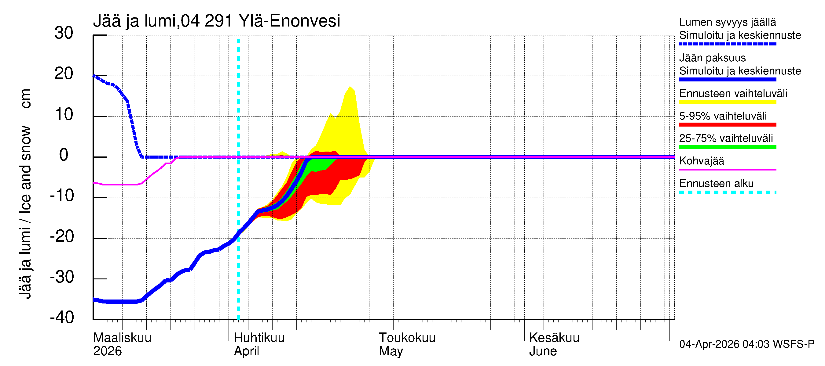 Vuoksen vesistöalue - Ylä-Enonvesi: Jään paksuus