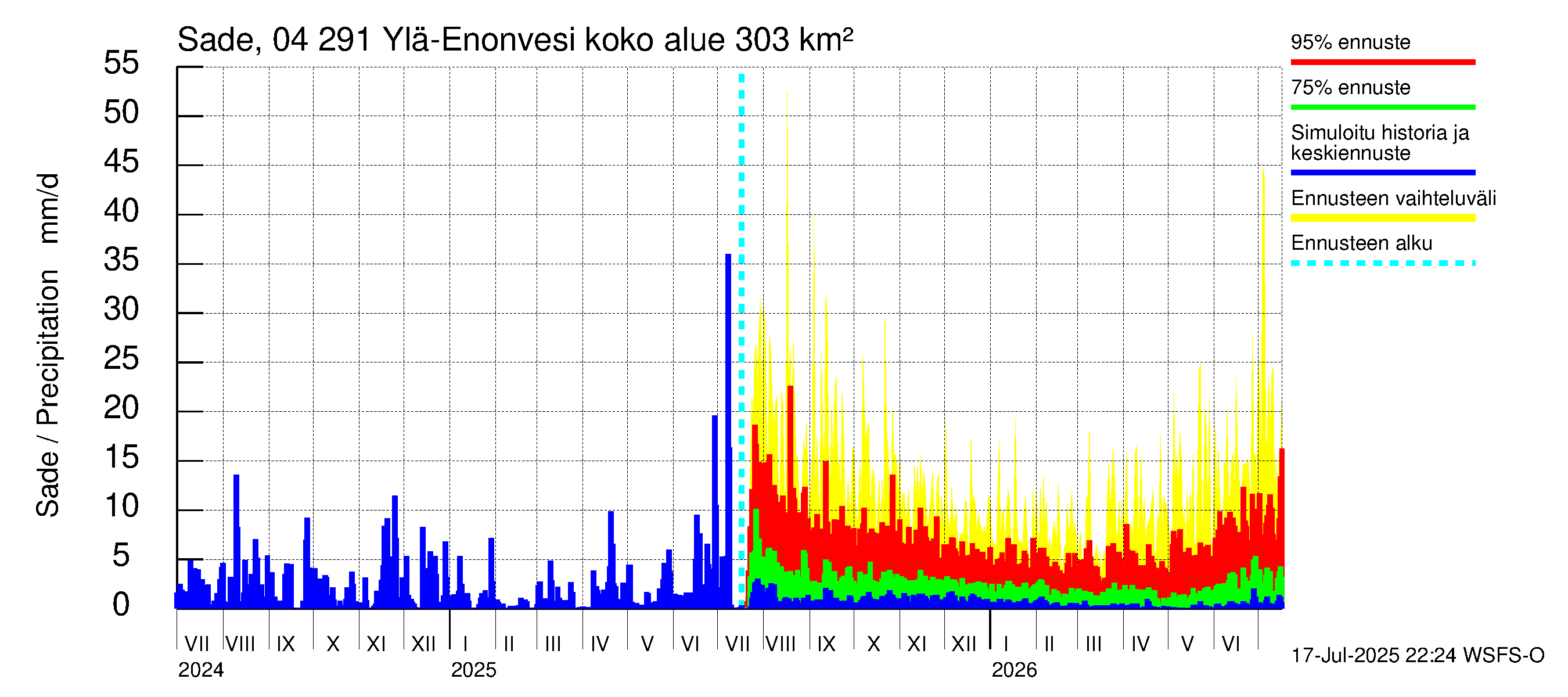 Vuoksen vesistöalue - Ylä-Enonvesi: Sade