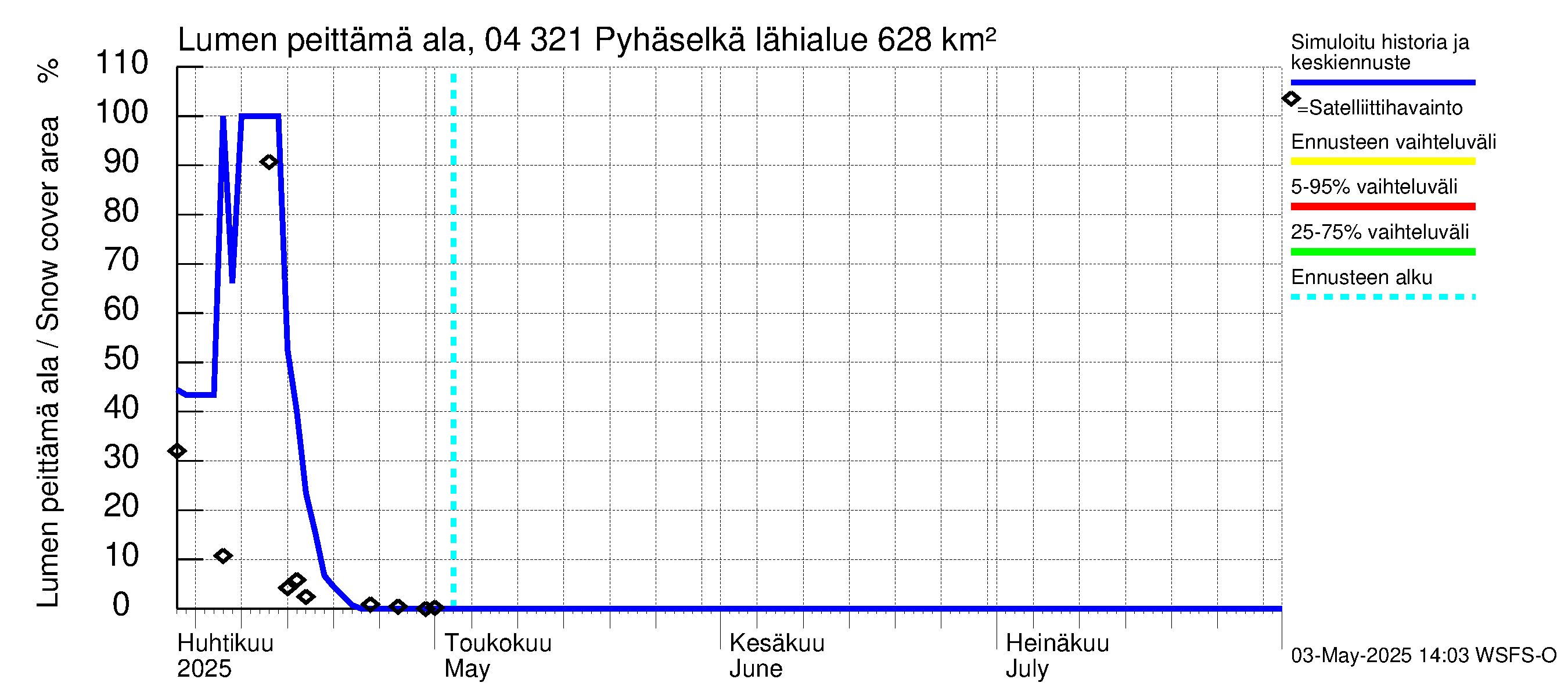 Vuoksen vesistöalue - Orivesi-Pyhäselkä: Lumen peittämä ala