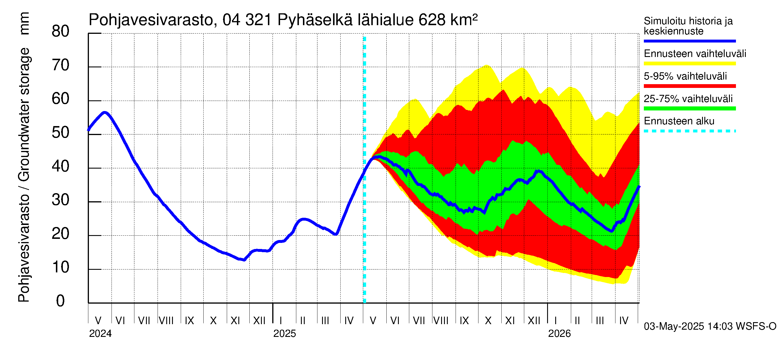 Vuoksen vesistöalue - Orivesi-Pyhäselkä: Pohjavesivarasto