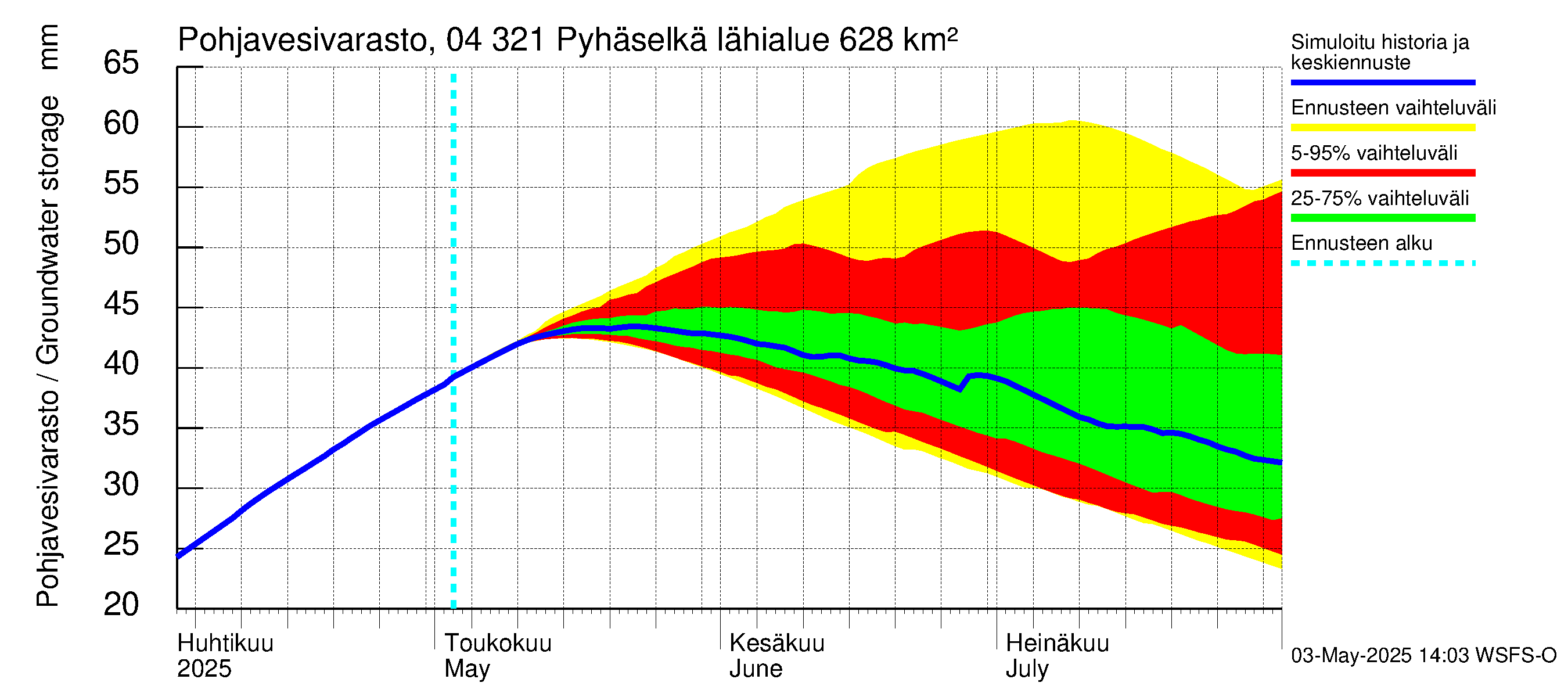 Vuoksen vesistöalue - Orivesi-Pyhäselkä: Pohjavesivarasto