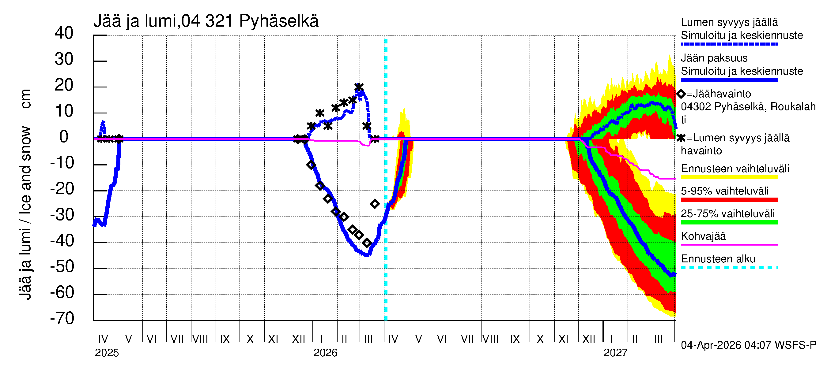 Vuoksen vesistöalue - Orivesi-Pyhäselkä: Jään paksuus