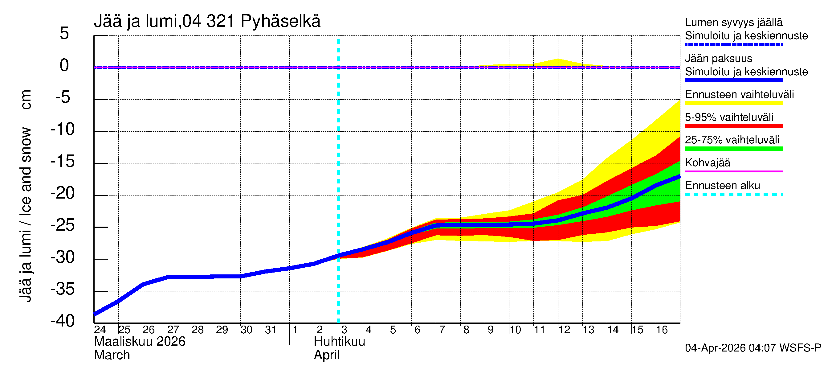 Vuoksen vesistöalue - Orivesi-Pyhäselkä: Jään paksuus