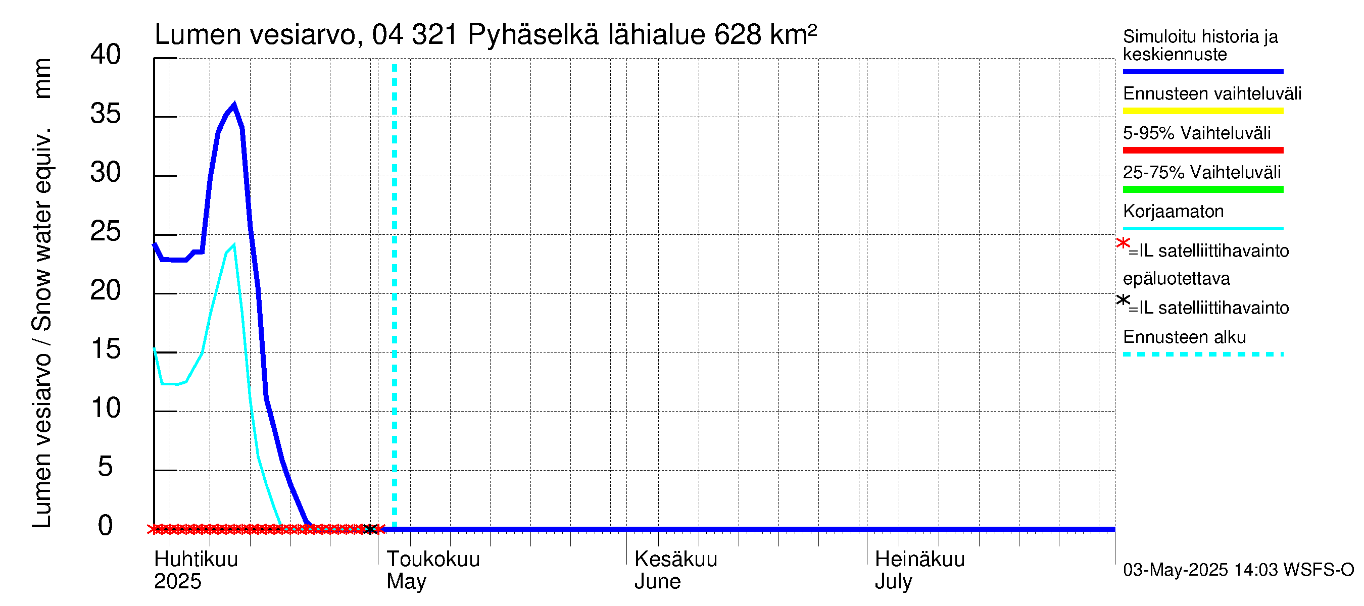 Vuoksen vesistöalue - Orivesi-Pyhäselkä: Lumen vesiarvo