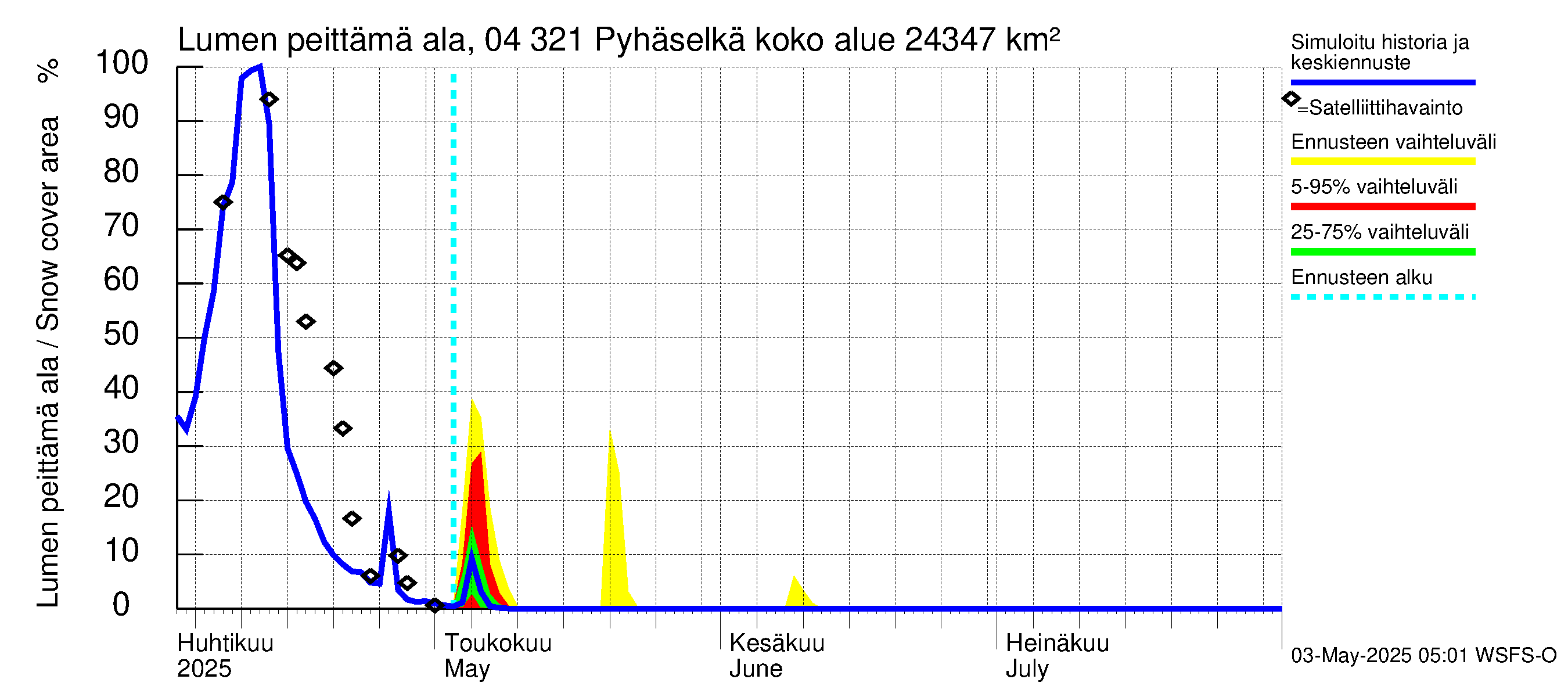 Vuoksen vesistöalue - Orivesi-Pyhäselkä: Lumen peittämä ala