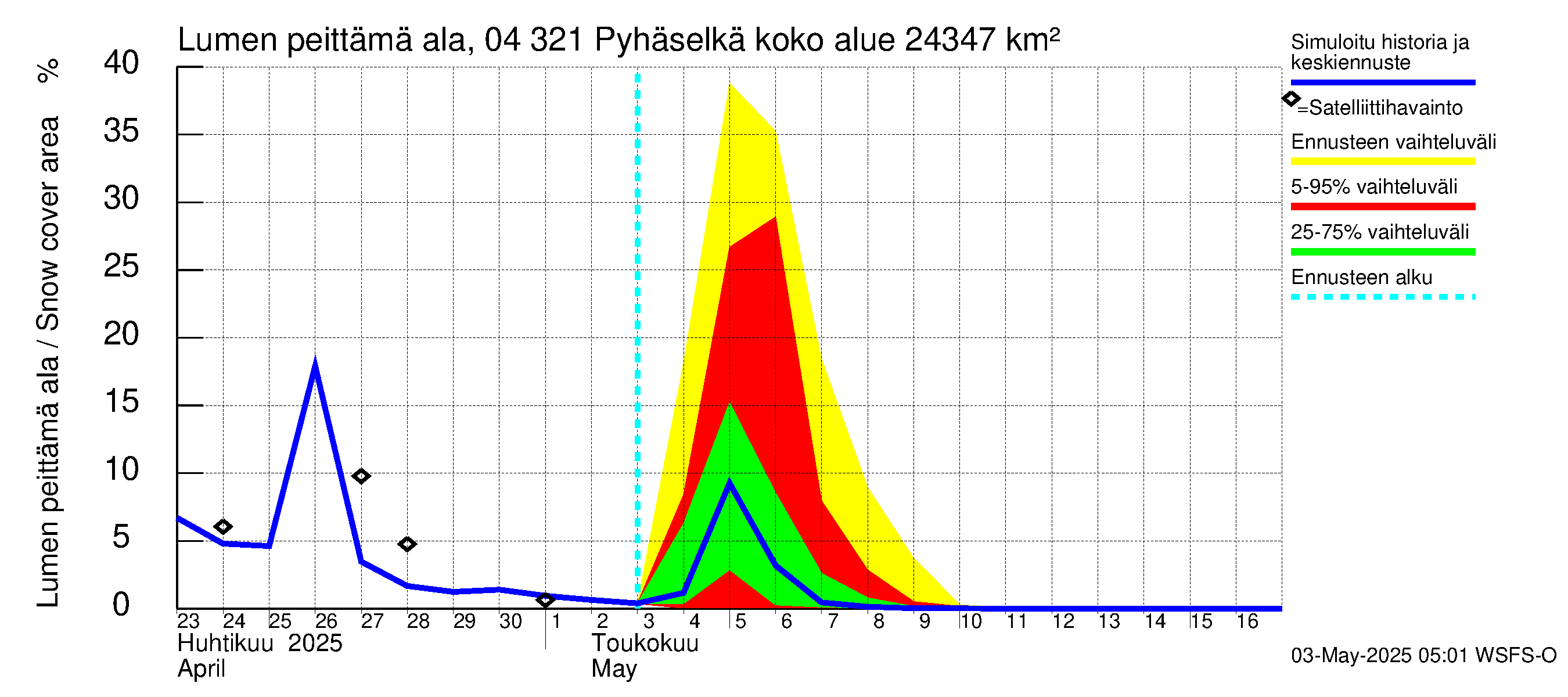 Vuoksen vesistöalue - Orivesi-Pyhäselkä: Lumen peittämä ala