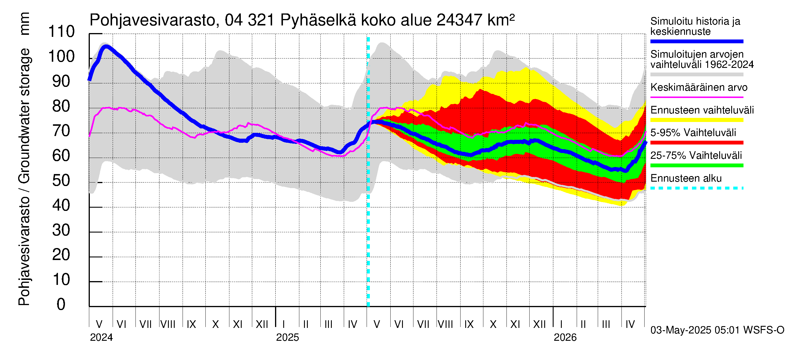 Vuoksen vesistöalue - Orivesi-Pyhäselkä: Pohjavesivarasto