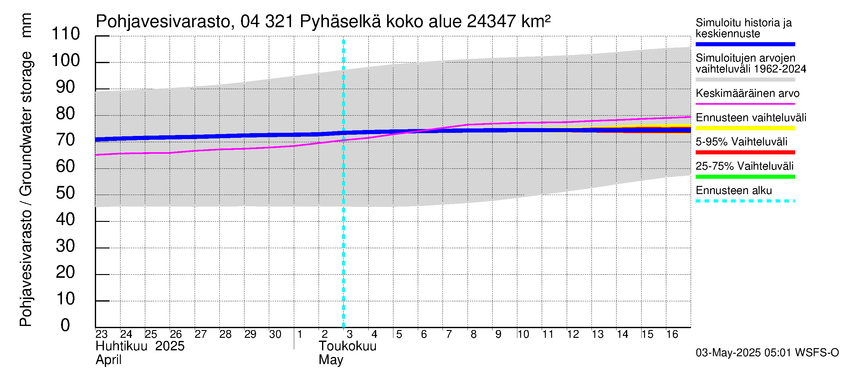 Vuoksen vesistöalue - Orivesi-Pyhäselkä: Pohjavesivarasto
