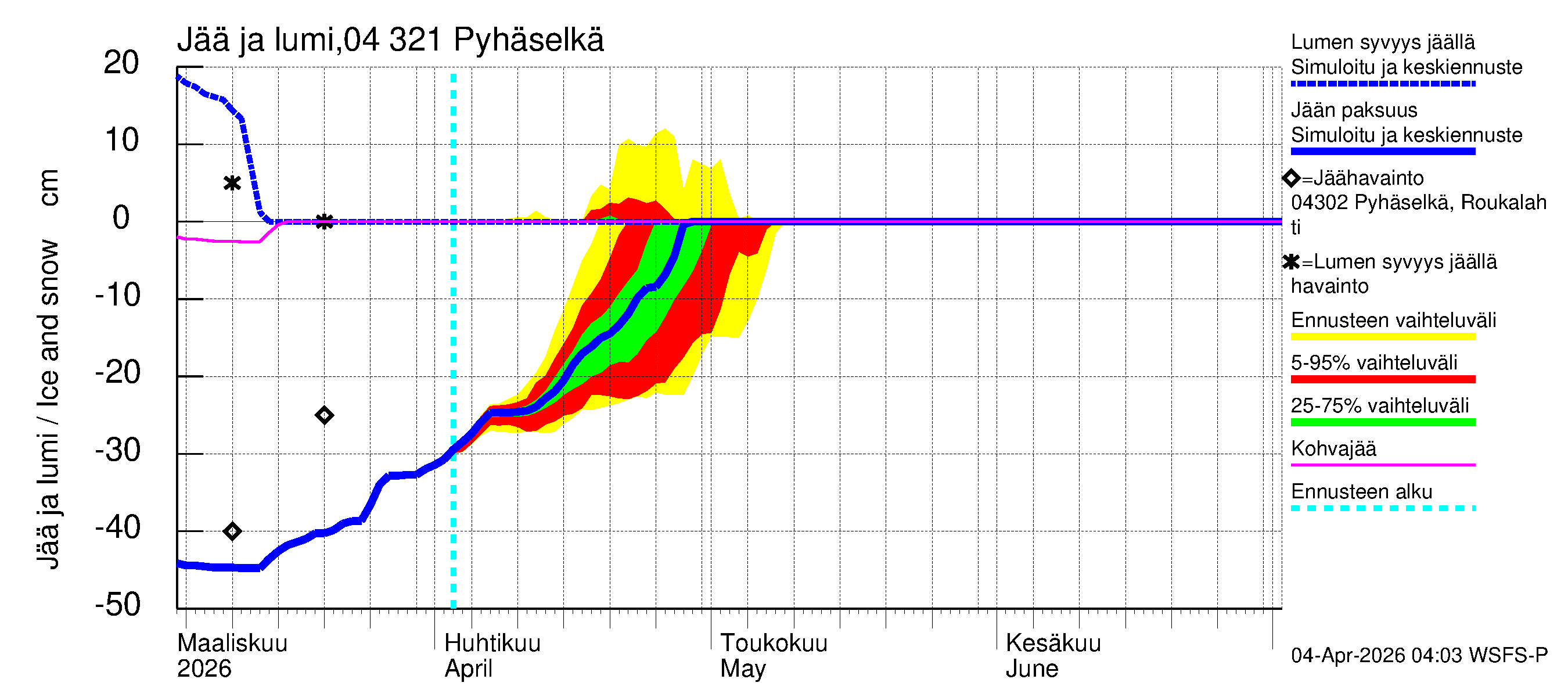 Vuoksen vesistöalue - Orivesi-Pyhäselkä: Jään paksuus