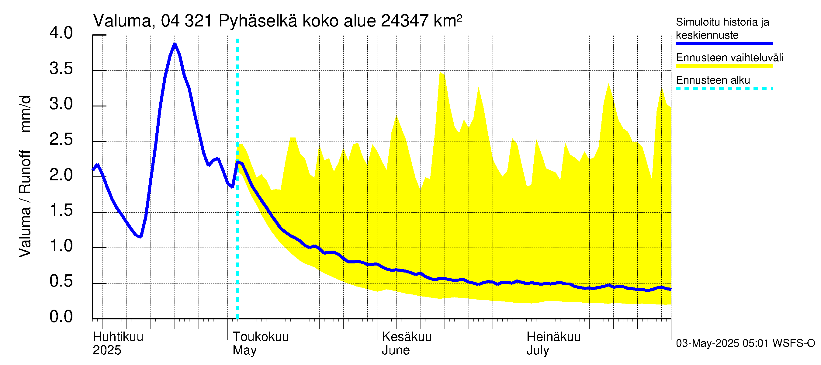 Vuoksen vesistöalue - Orivesi-Pyhäselkä: Valuma