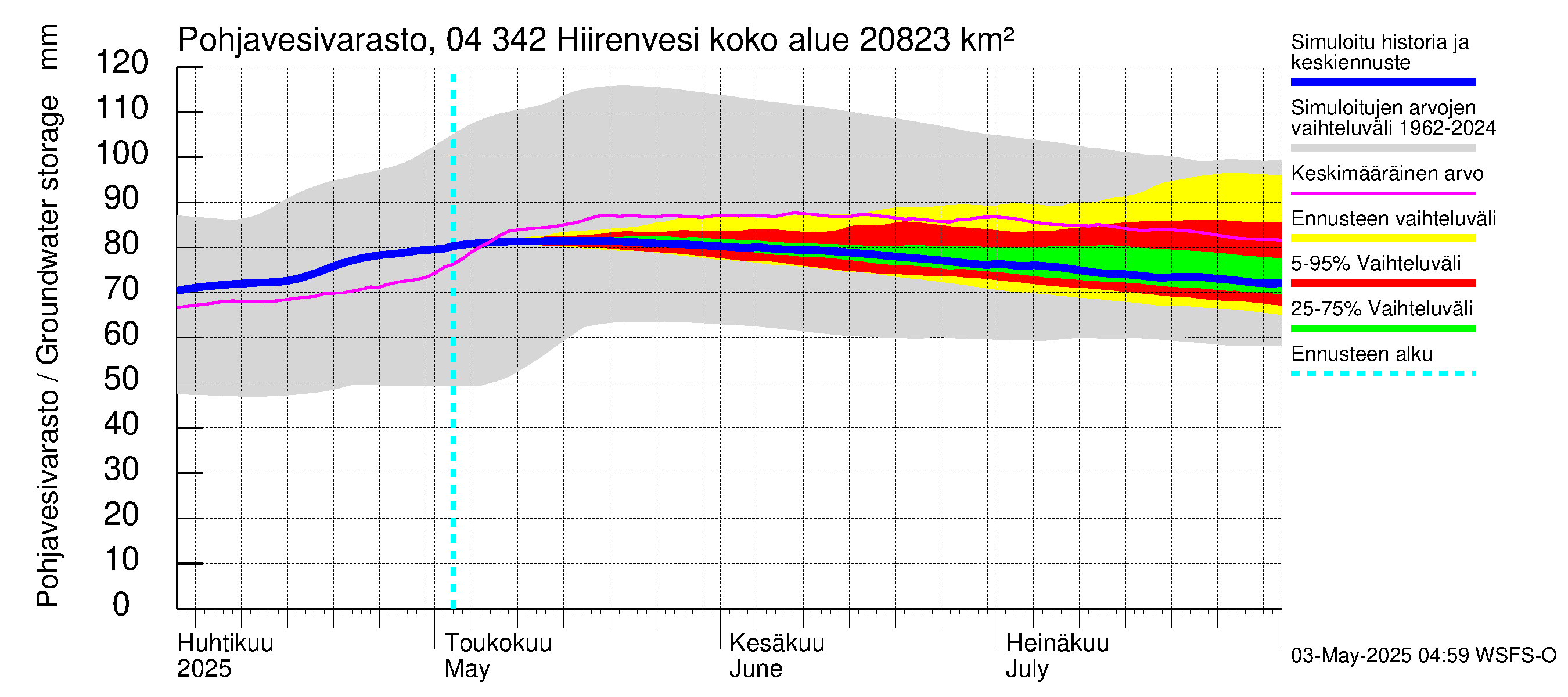 Vuoksen vesistöalue - Hiirenvesi: Pohjavesivarasto