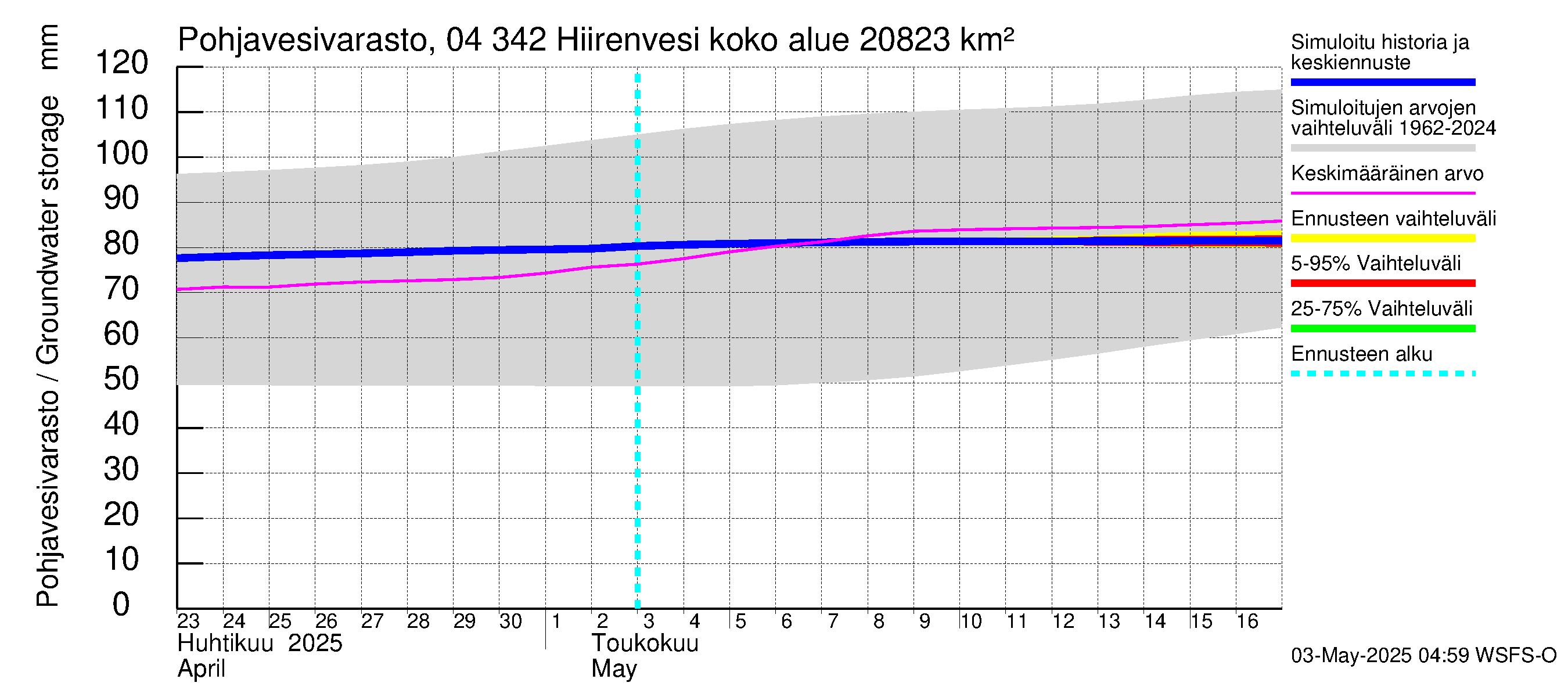 Vuoksen vesistöalue - Hiirenvesi: Pohjavesivarasto