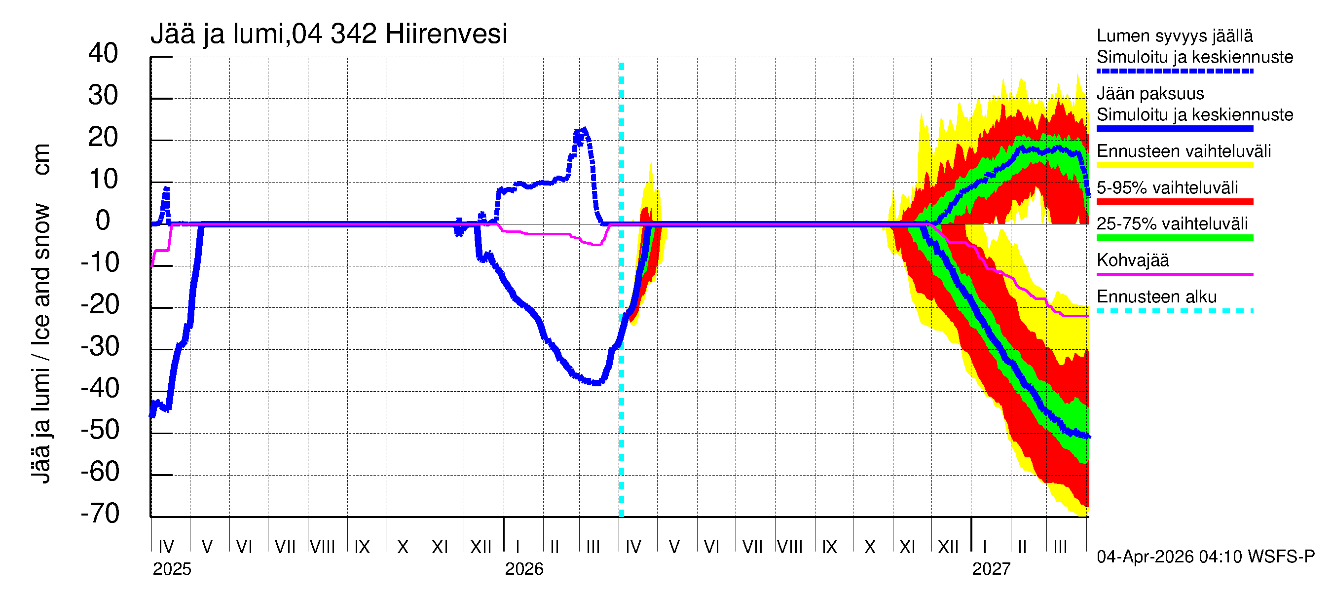 Vuoksen vesistöalue - Hiirenvesi: Jään paksuus