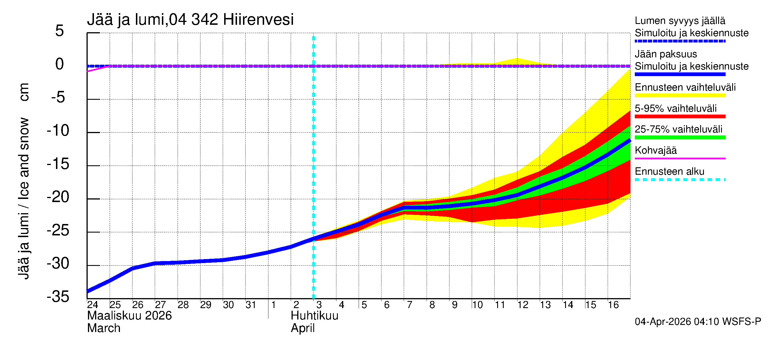 Vuoksen vesistöalue - Hiirenvesi: Jään paksuus