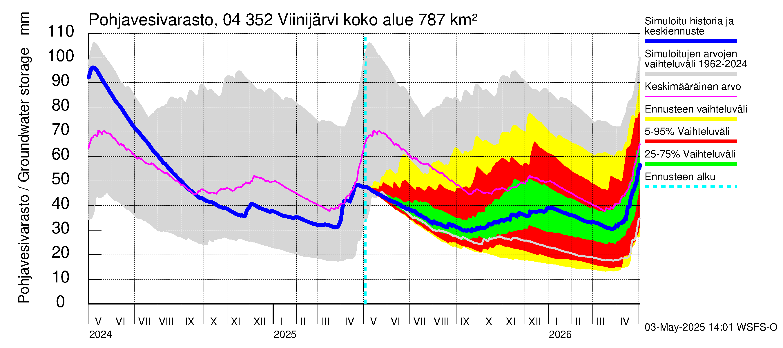 Vuoksen vesistöalue - Viinijärvi: Pohjavesivarasto