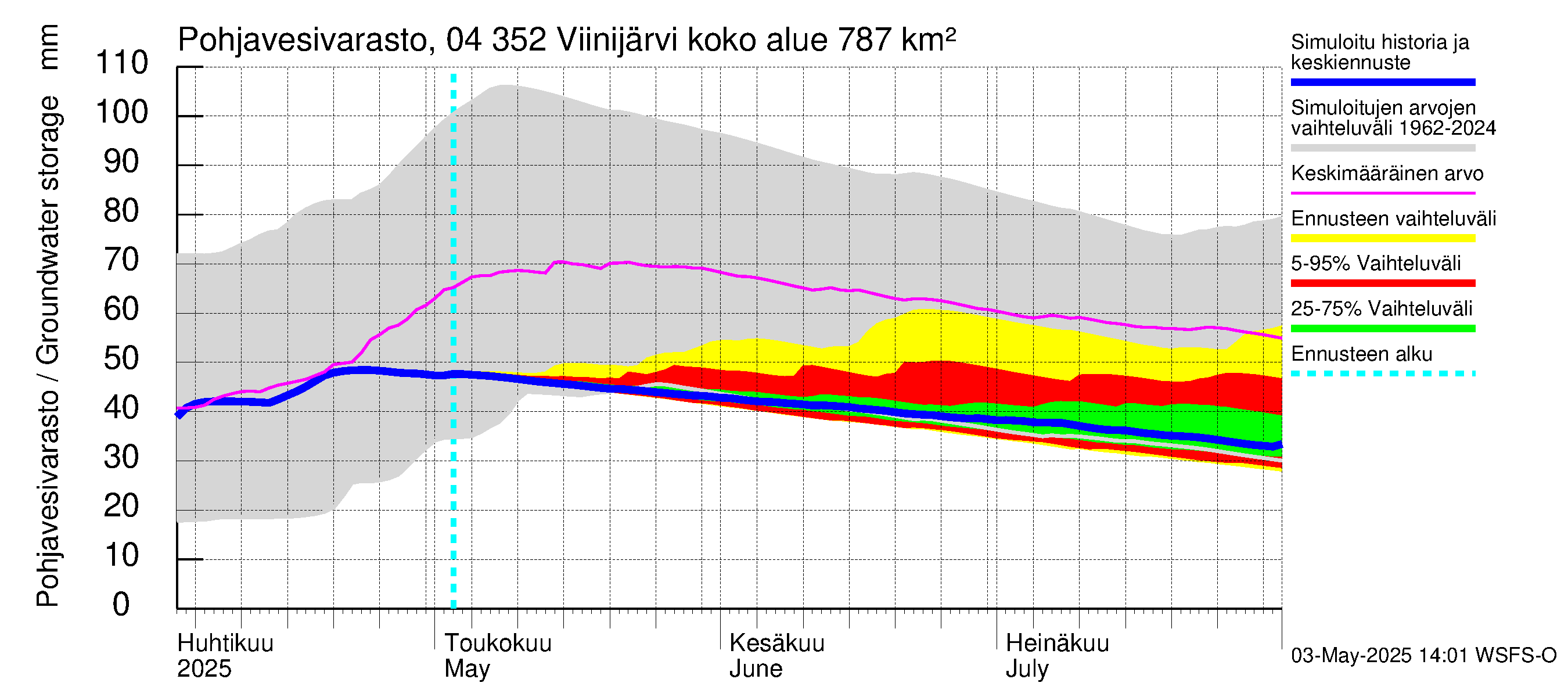 Vuoksen vesistöalue - Viinijärvi: Pohjavesivarasto